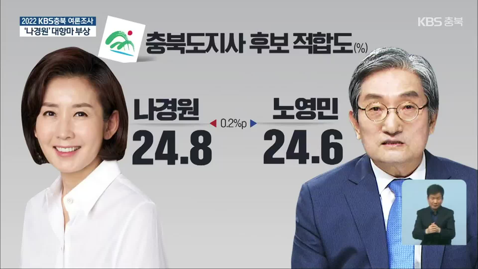 [충북 여론조사]⑫ 나경원·노영민 독주 대항마 부상