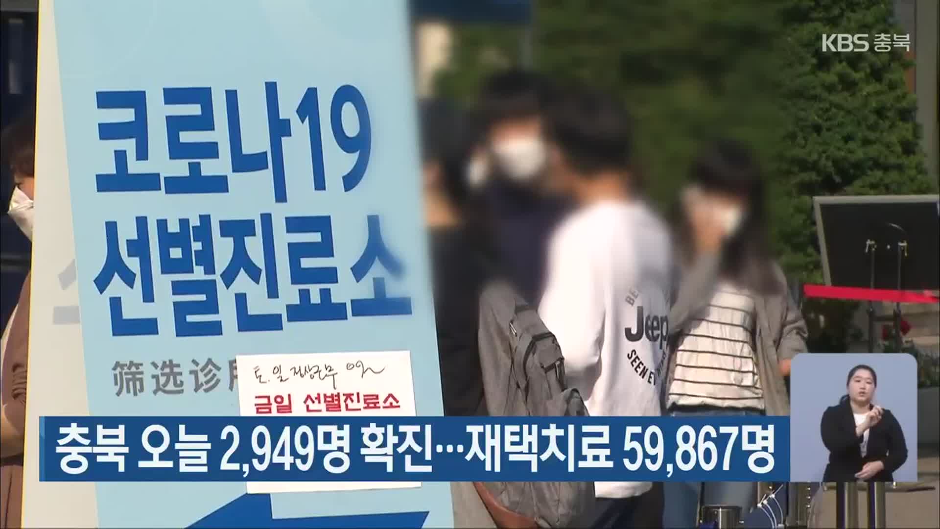 충북 오늘 2,949명 확진…재택치료 59,867명