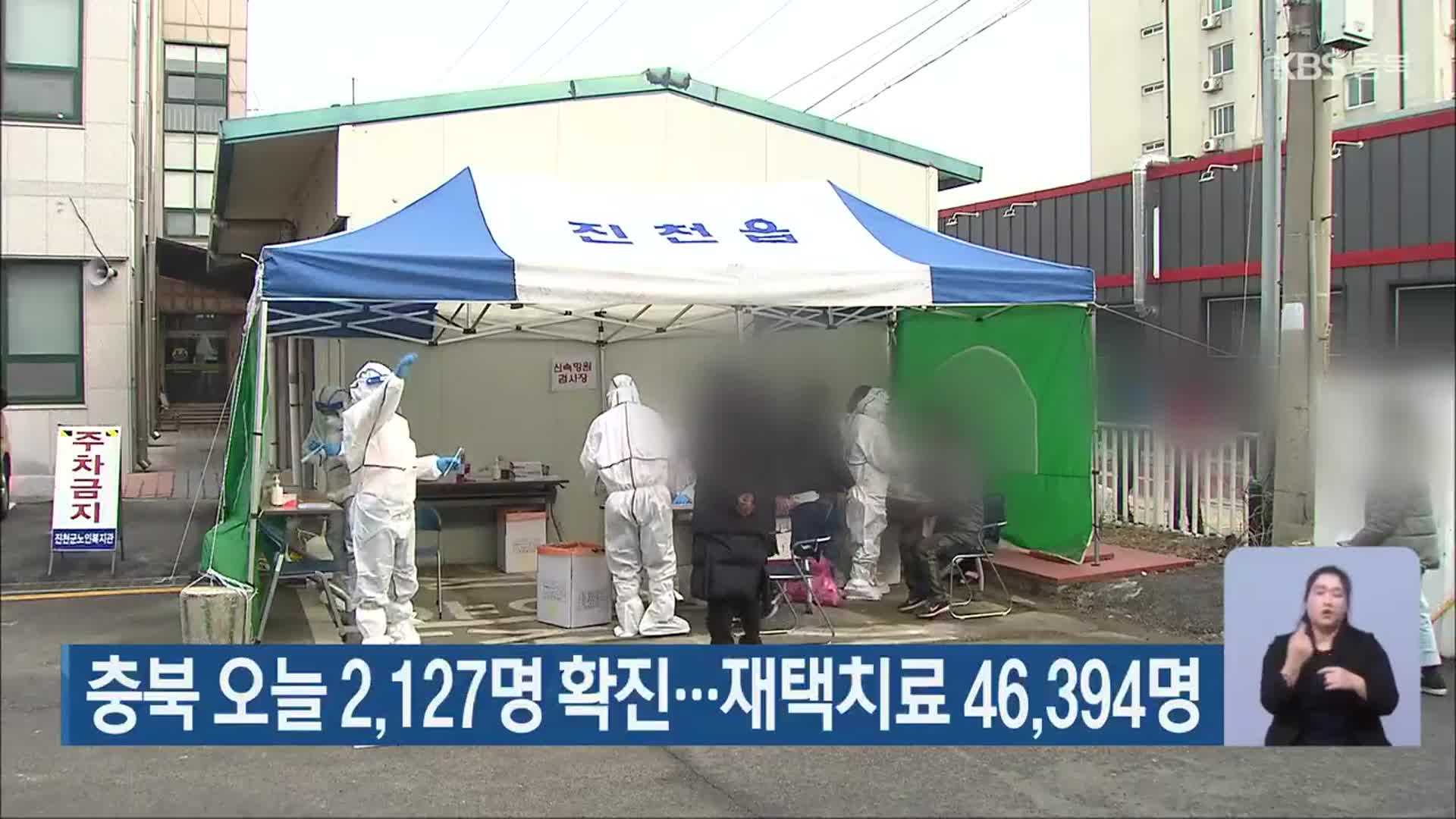 충북 오늘 2,127명 확진…재택치료 46,394명