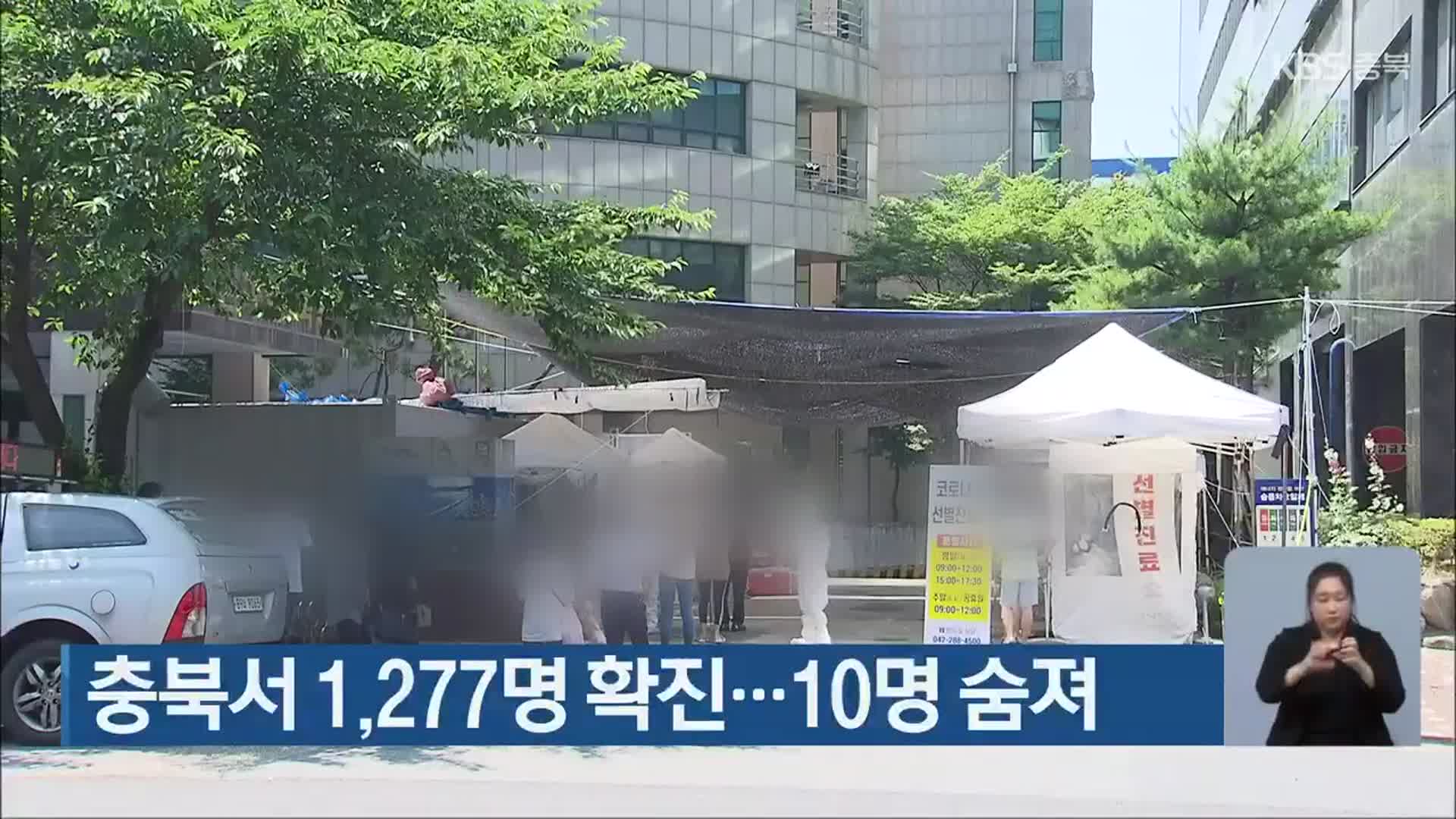 충북서 1,277명 확진…10명 숨져