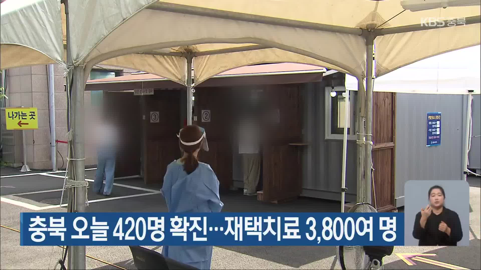 충북 오늘 420명 확진…재택치료 3,800여 명