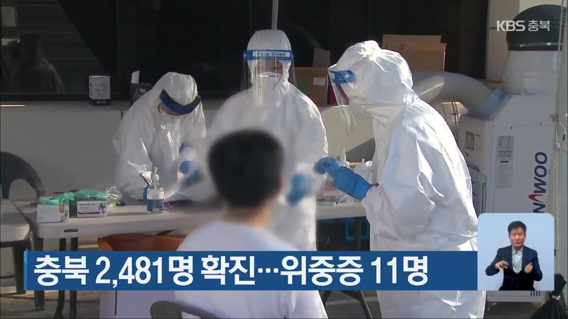 충북 2,481명 확진…위중증 11명