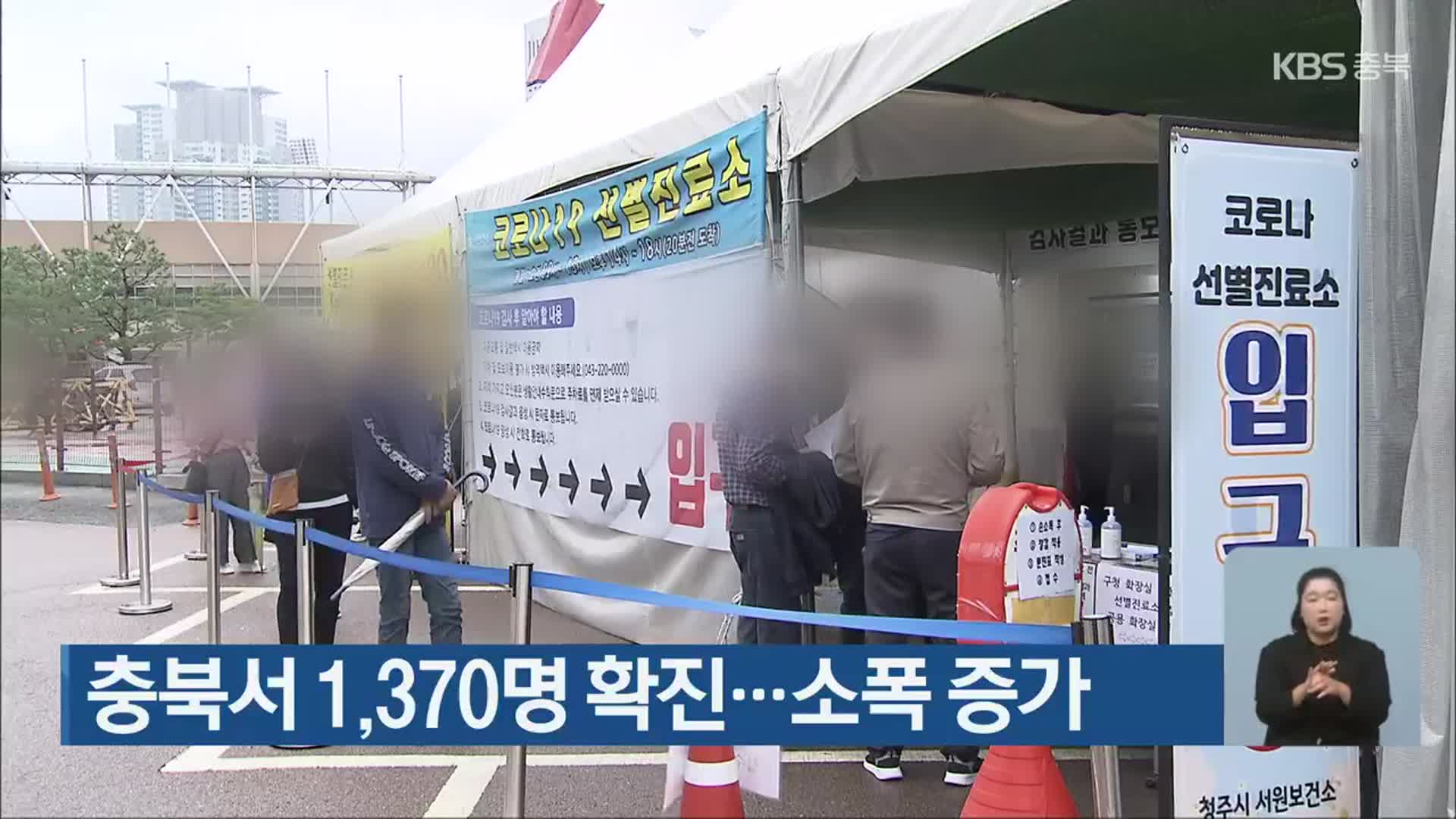충북서 1,370명 확진…소폭 증가