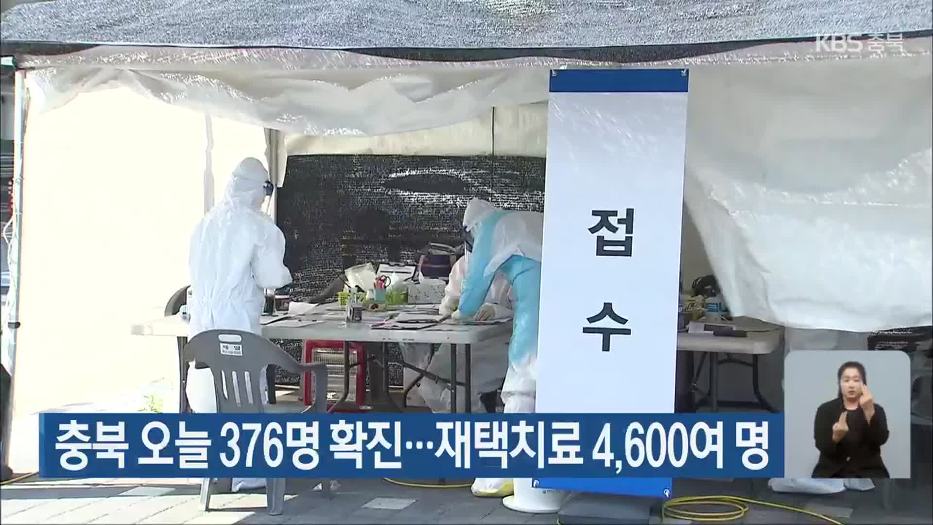 충북 오늘 376명 확진…재택치료 4,600여 명