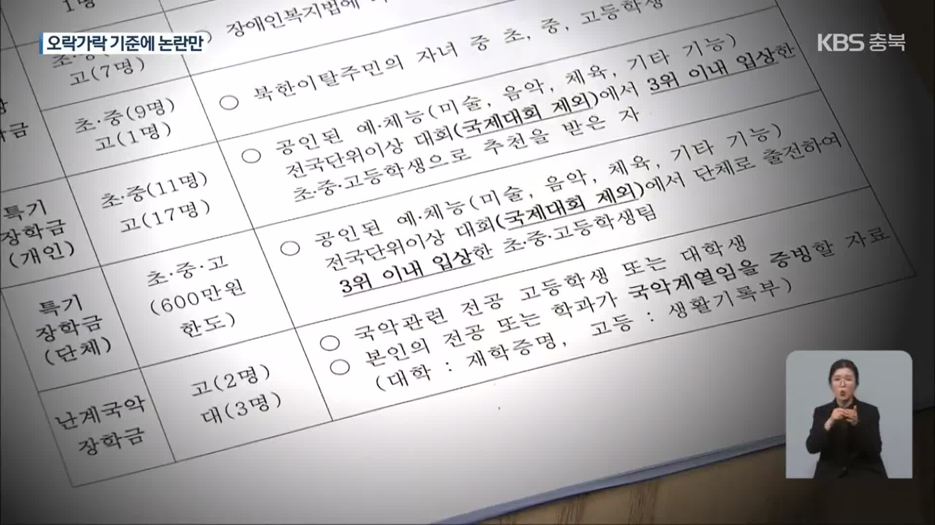 영동군, 오락가락 장학생 선발 기준 논란