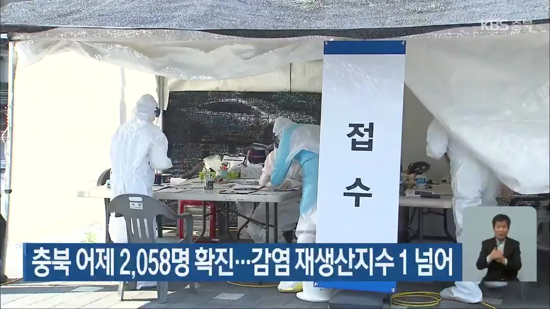 충북 어제 2,058명 확진…감염 재생산지수 1 넘어