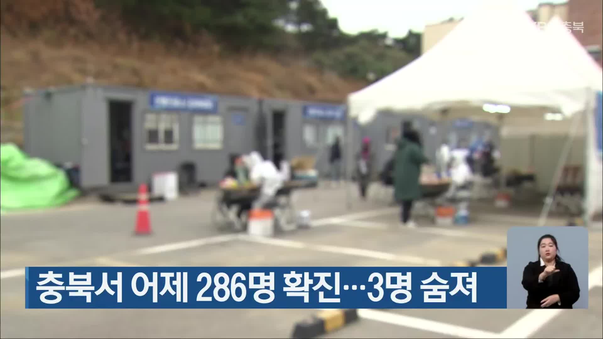 충북서 어제 286명 확진…3명 숨져