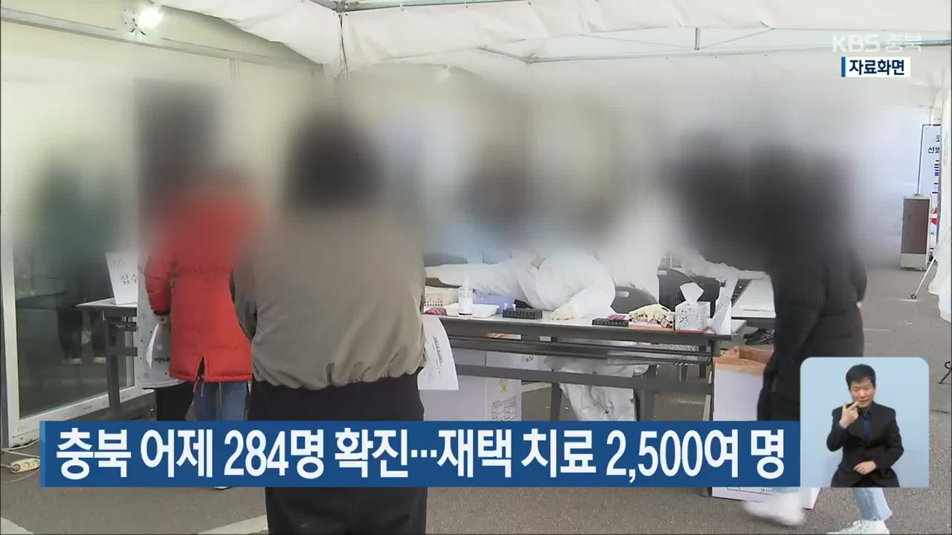 충북 어제 284명 확진…재택 치료 2,500여 명