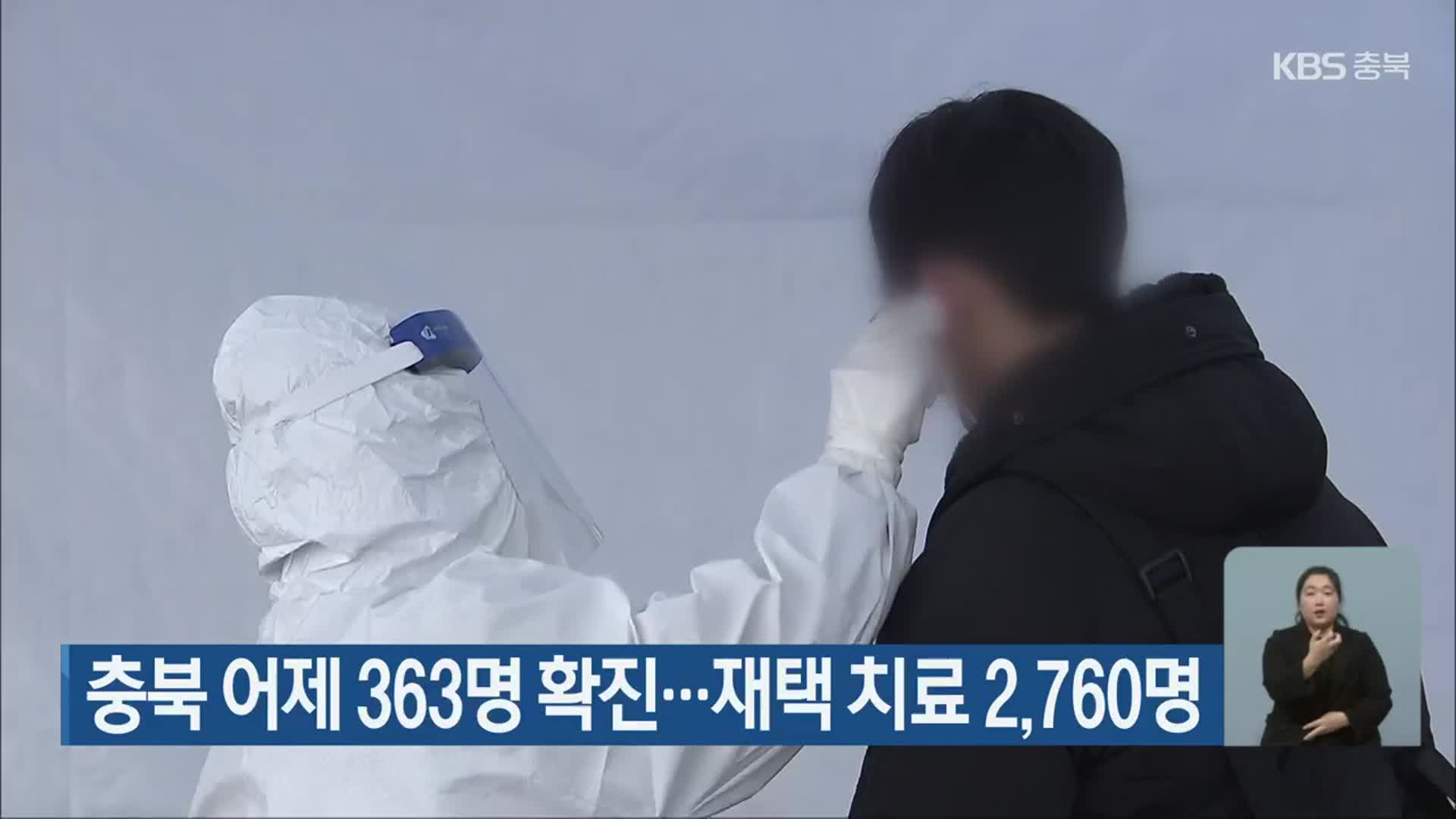 충북 어제 363명 확진…재택 치료 2,760명