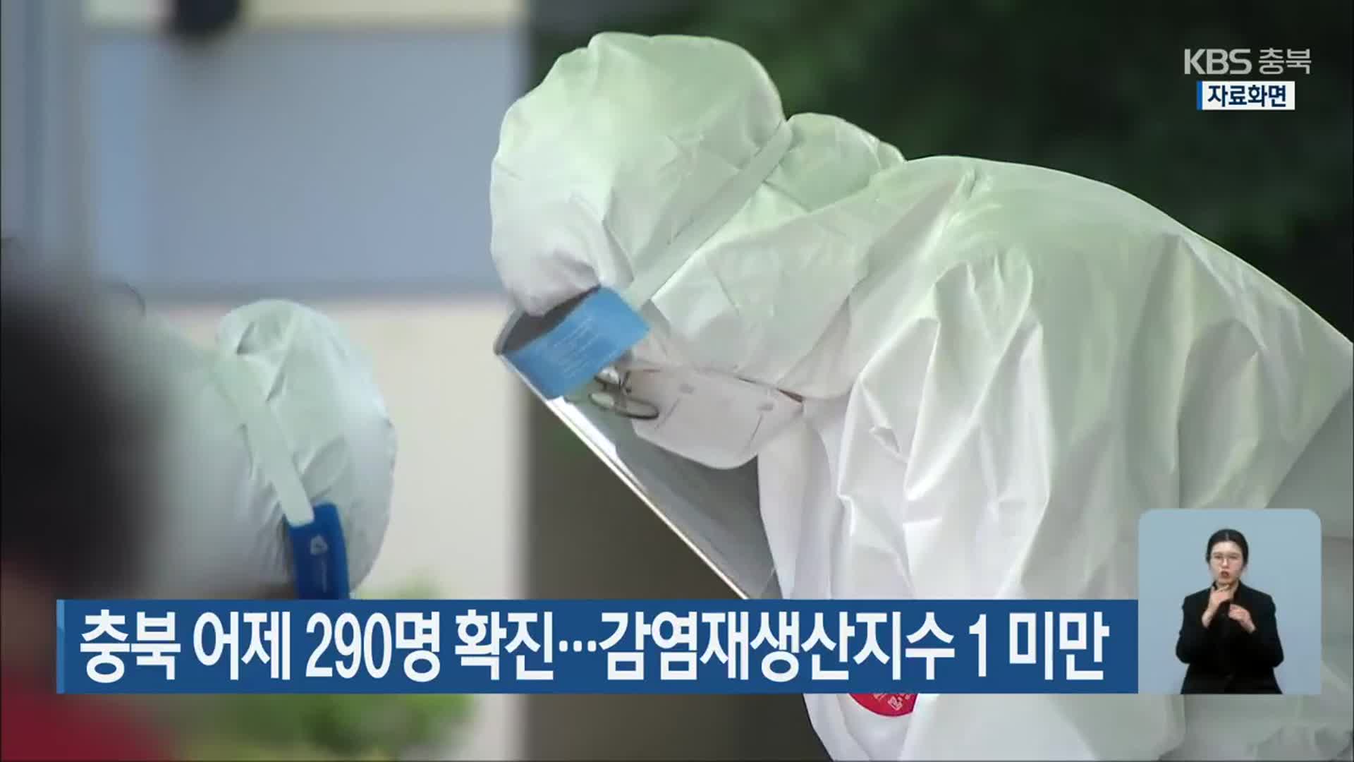 충북 어제 290명 확진…감염재생산지수 1 미만