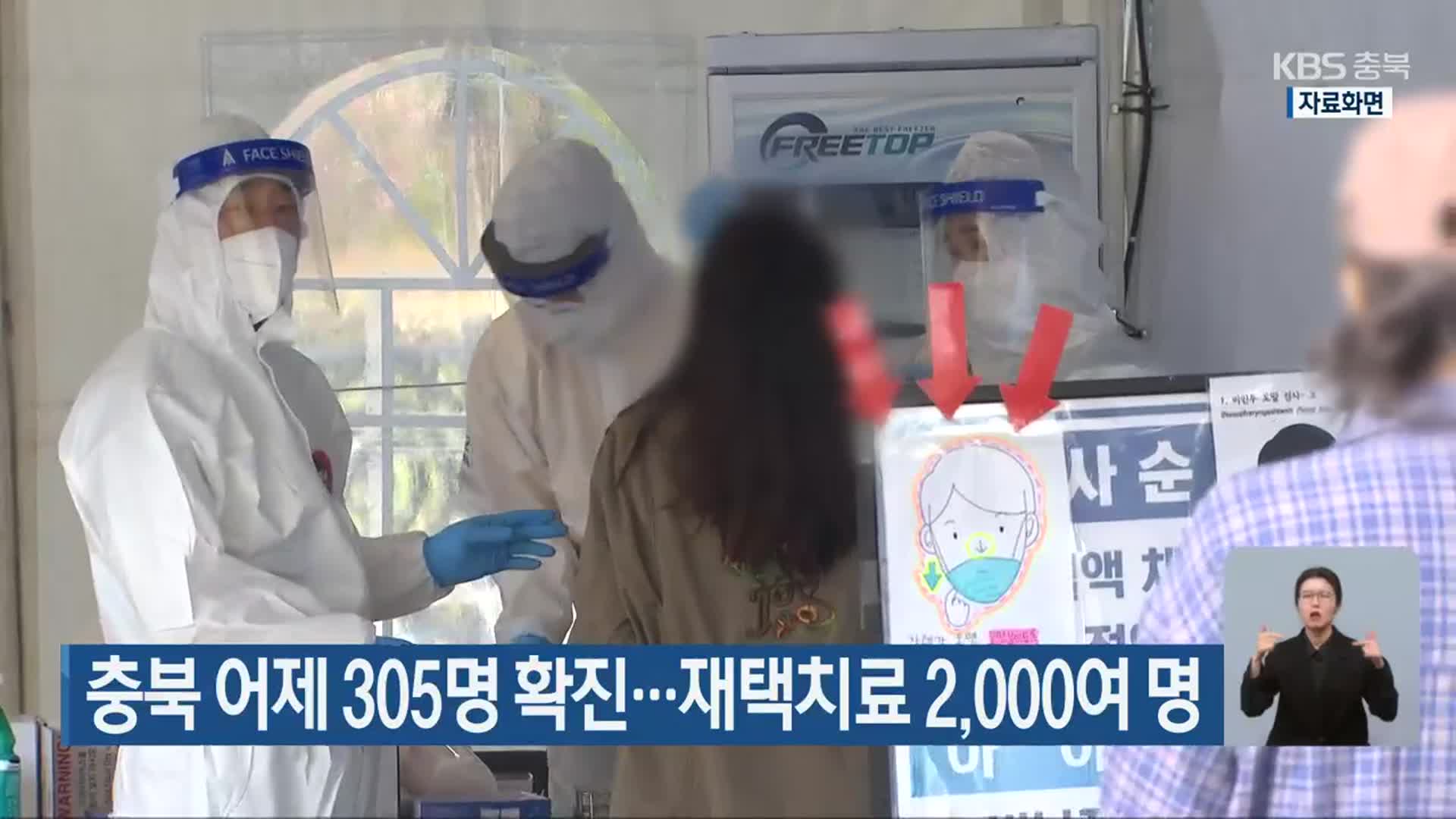 충북 어제 305명 확진…재택치료 2,000여 명