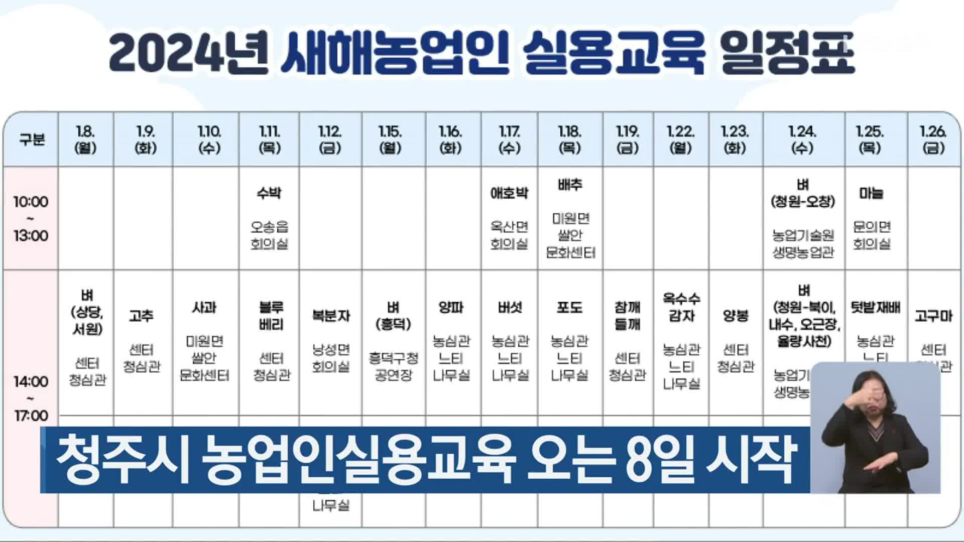 청주시 농업인실용교육 오는 8일 시작