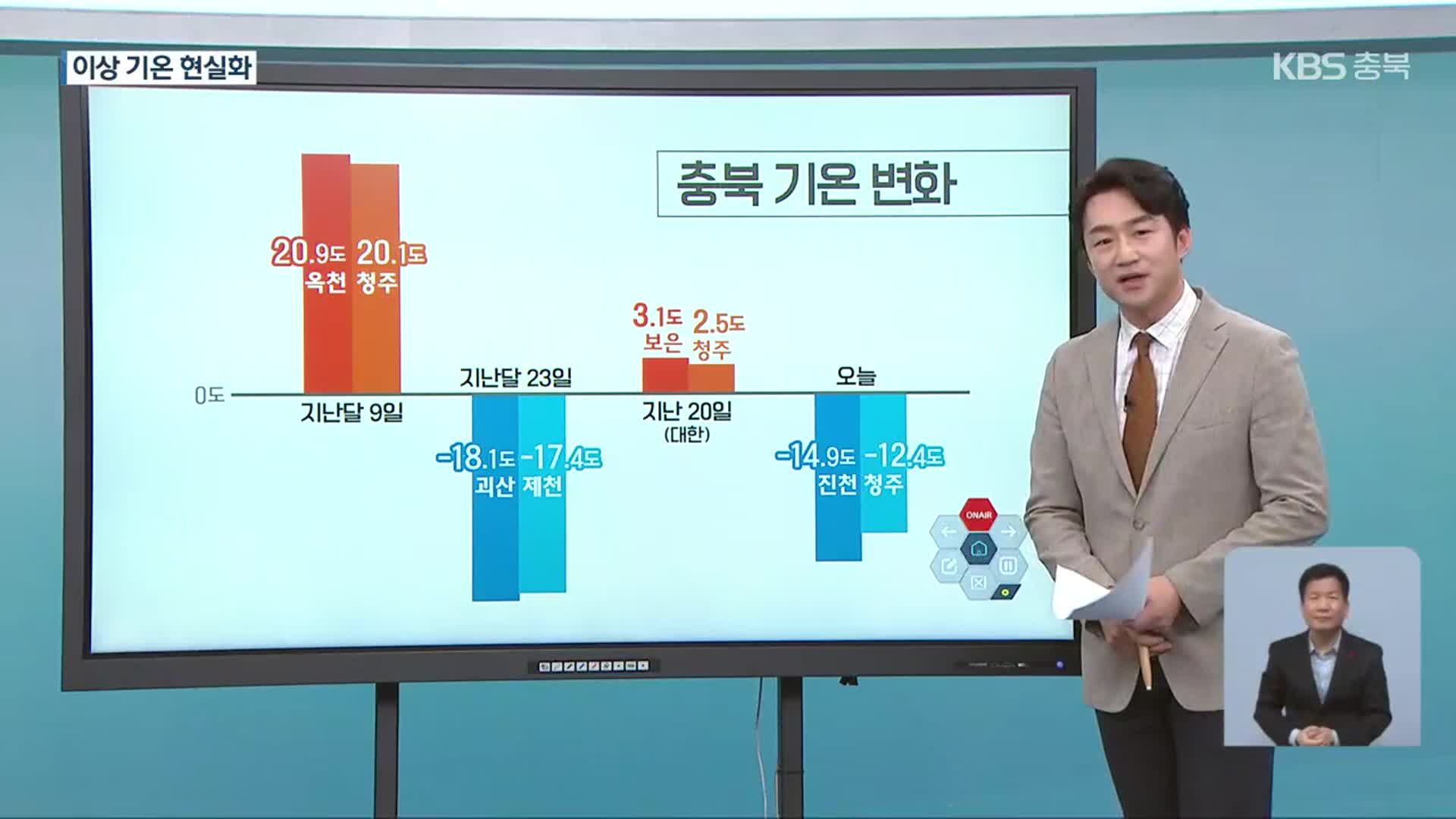 고온·한파·눈 대신 비…이례적인 겨울