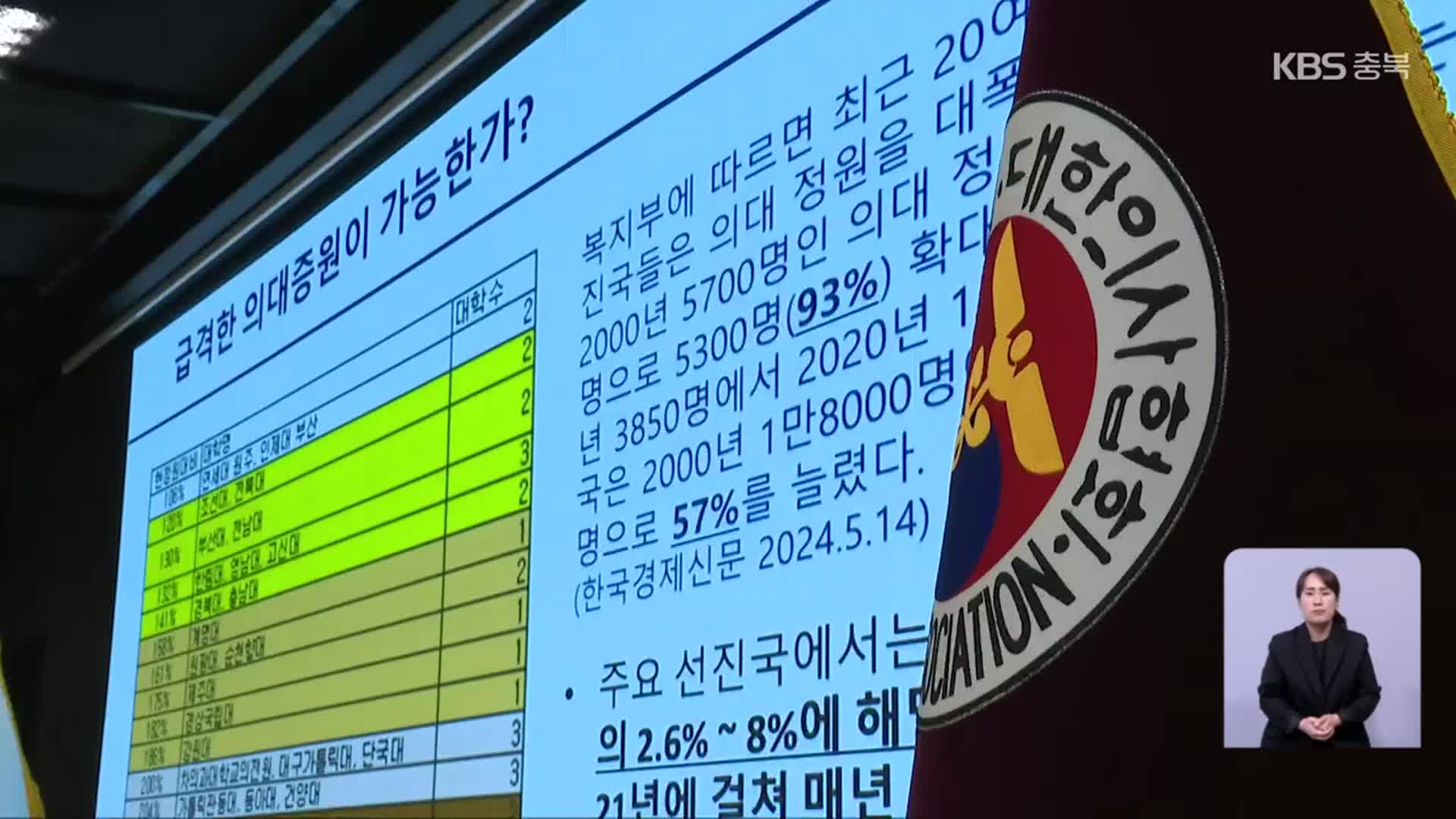 충북 내년 의대 236명 선발…증원 준비 속 반발 여전