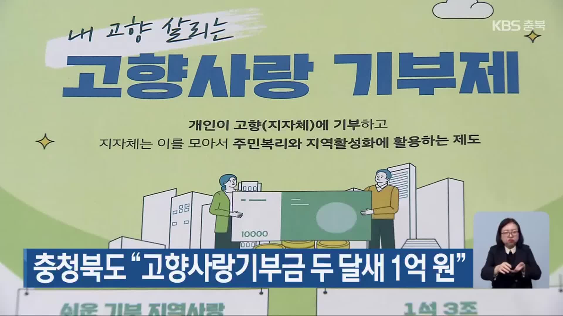 충청북도 “고향사랑기부금 두 달새 1억 원”