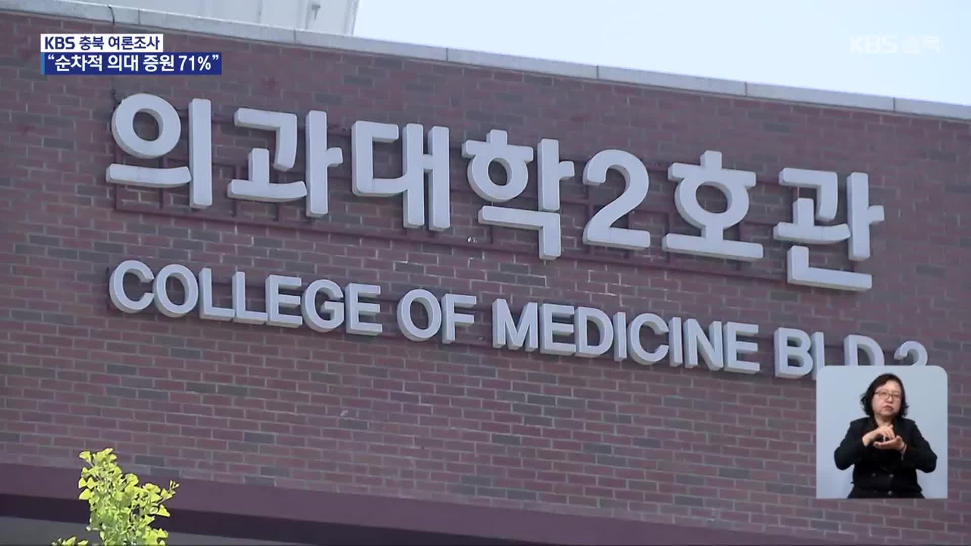 [충북 여론조사] ‘의과대학 증원 갈등’ 충북도민 의견은?