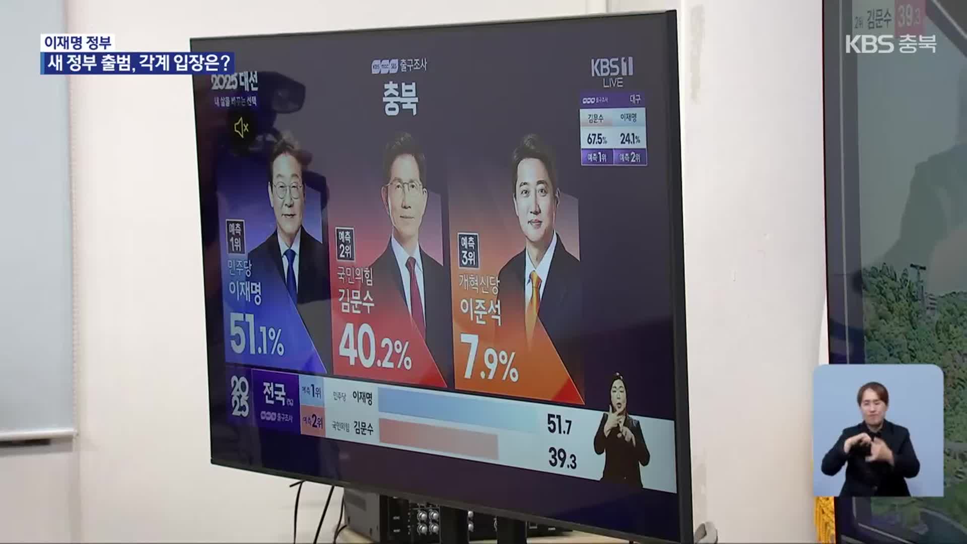 충북 각계 대선 반응은?…“민주주의 승리” vs “정권 견제 충실”