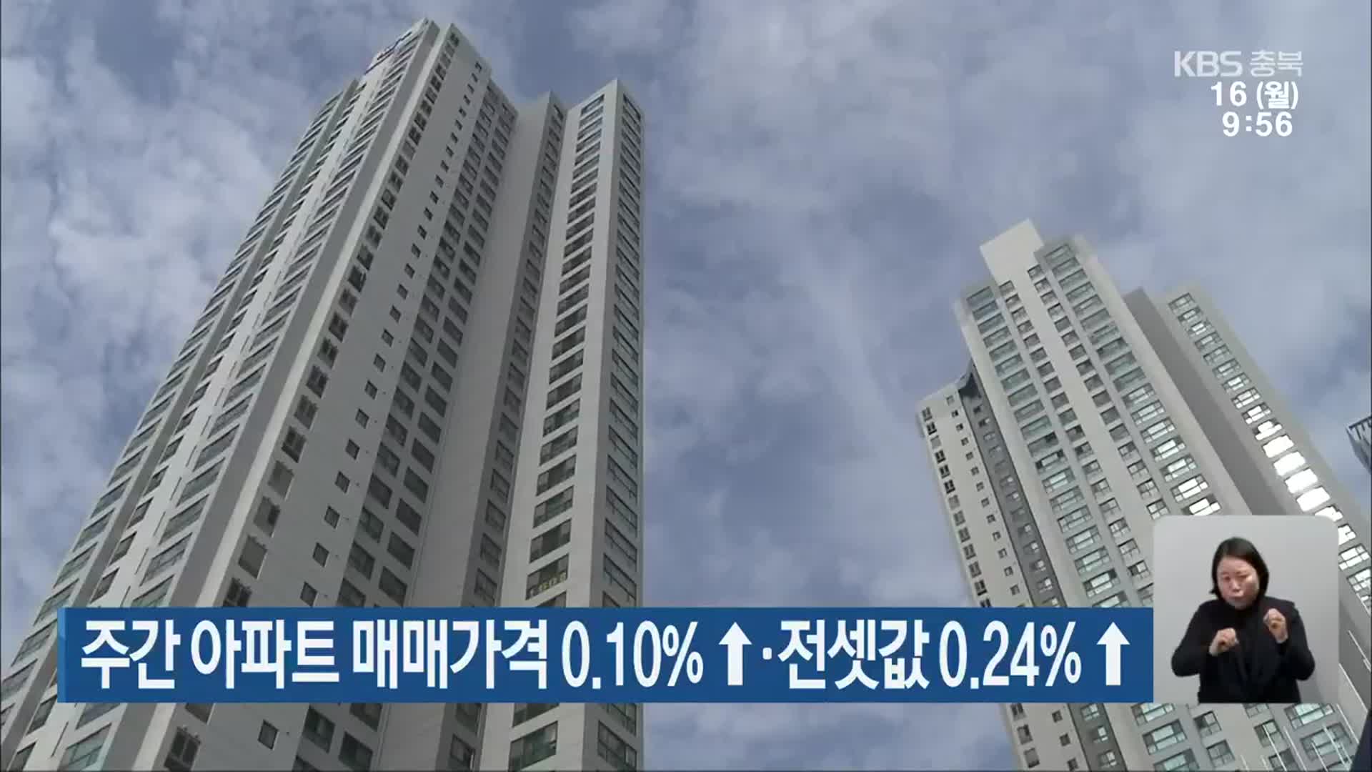주간 아파트 매매가격 0.10%↑·전셋값 0.24%↑