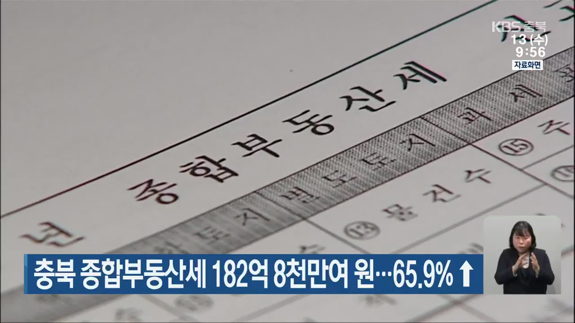 충북 종합부동산세 182억 8천만여 원…65.9%↑