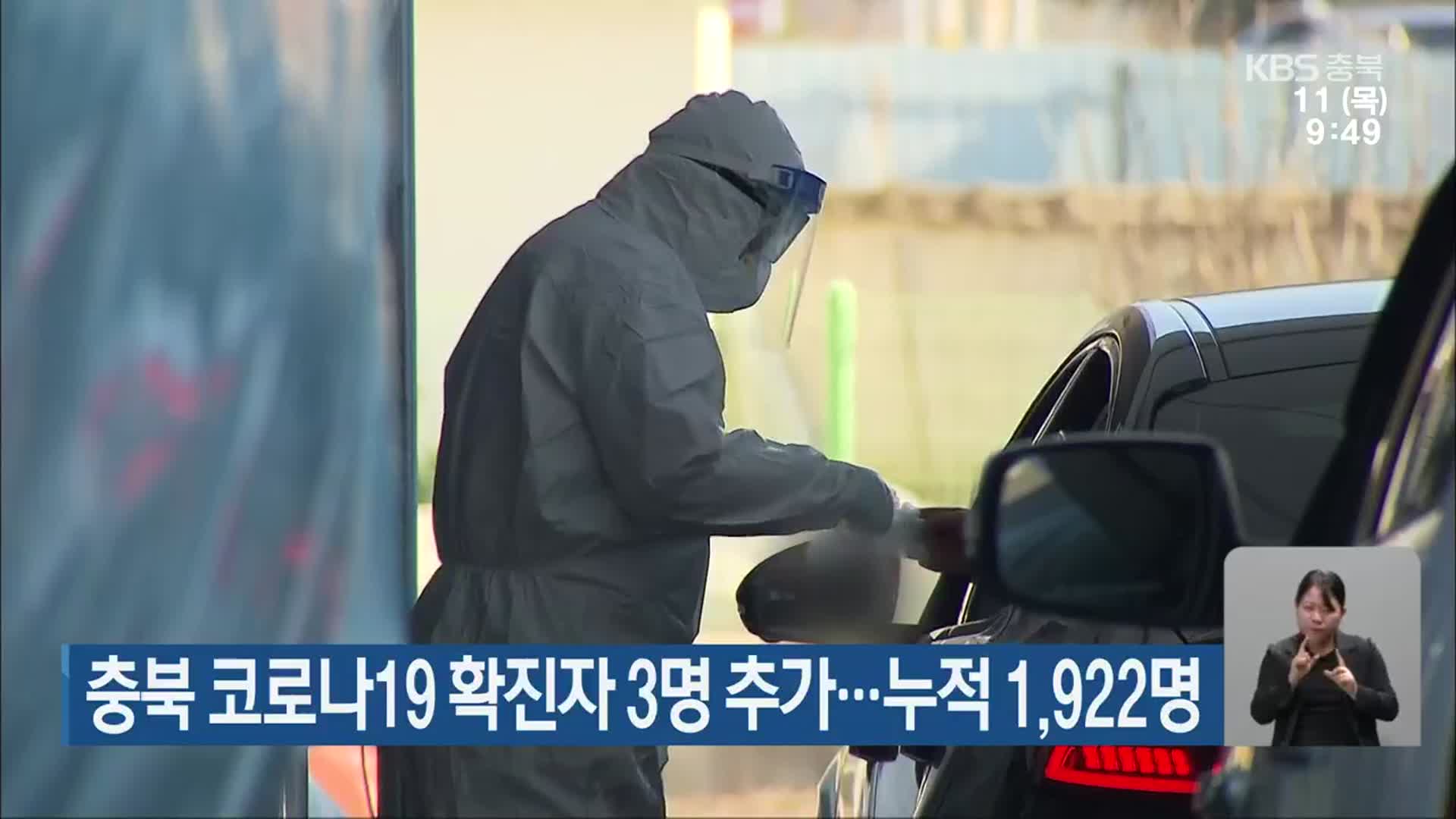 충북 코로나19 확진자 3명 추가…누적 1,922명