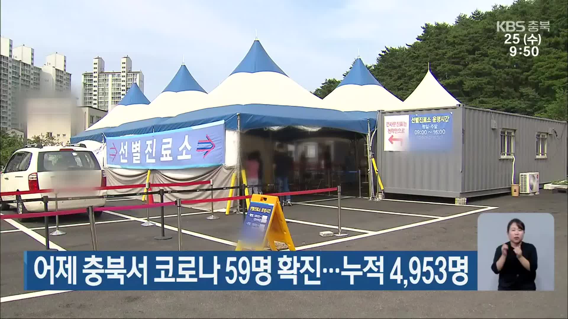어제 충북서 코로나19 59명 확진…누적 4,953명