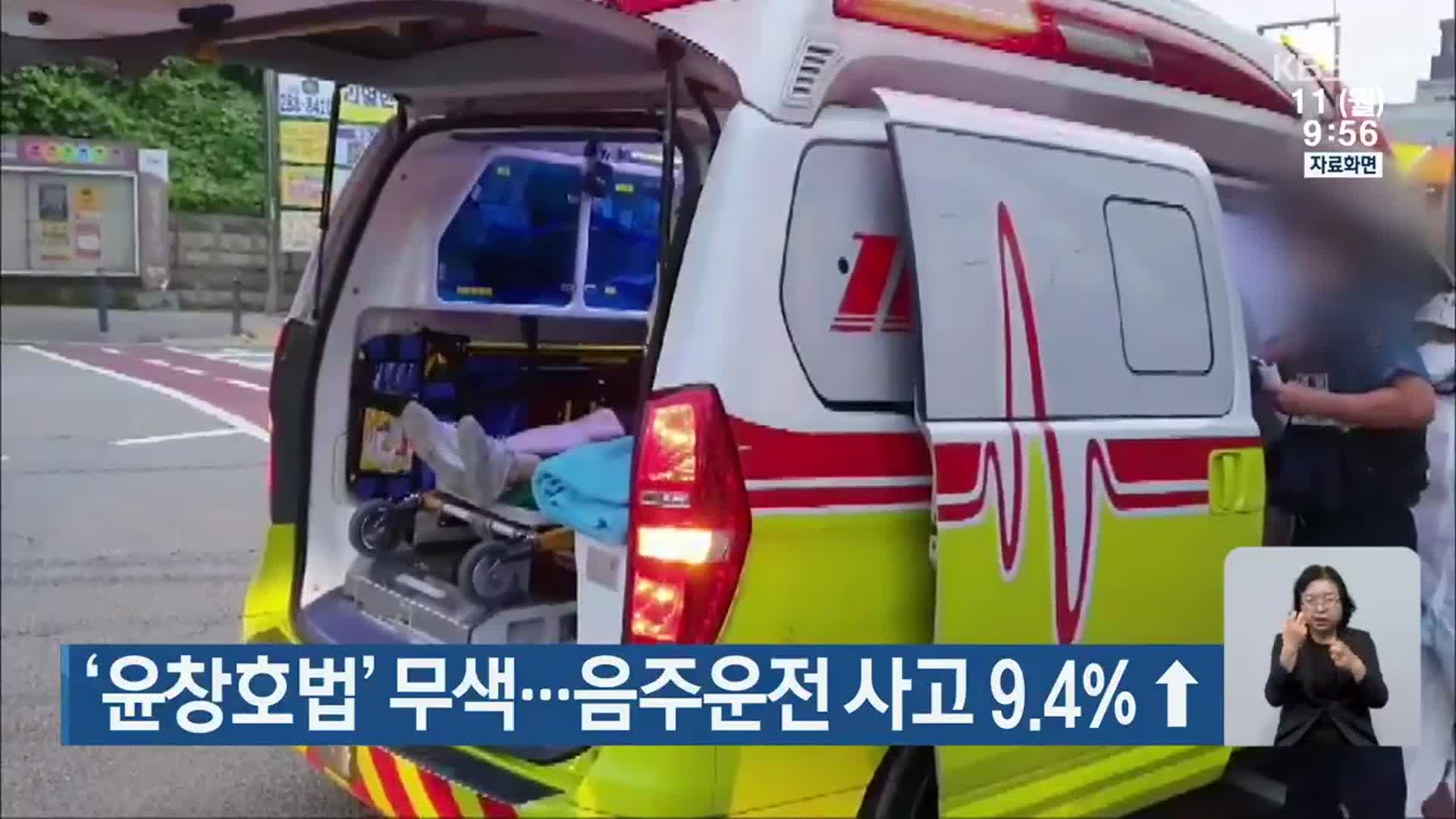 ‘윤창호법’ 무색…음주운전 사고 9.4% ↑