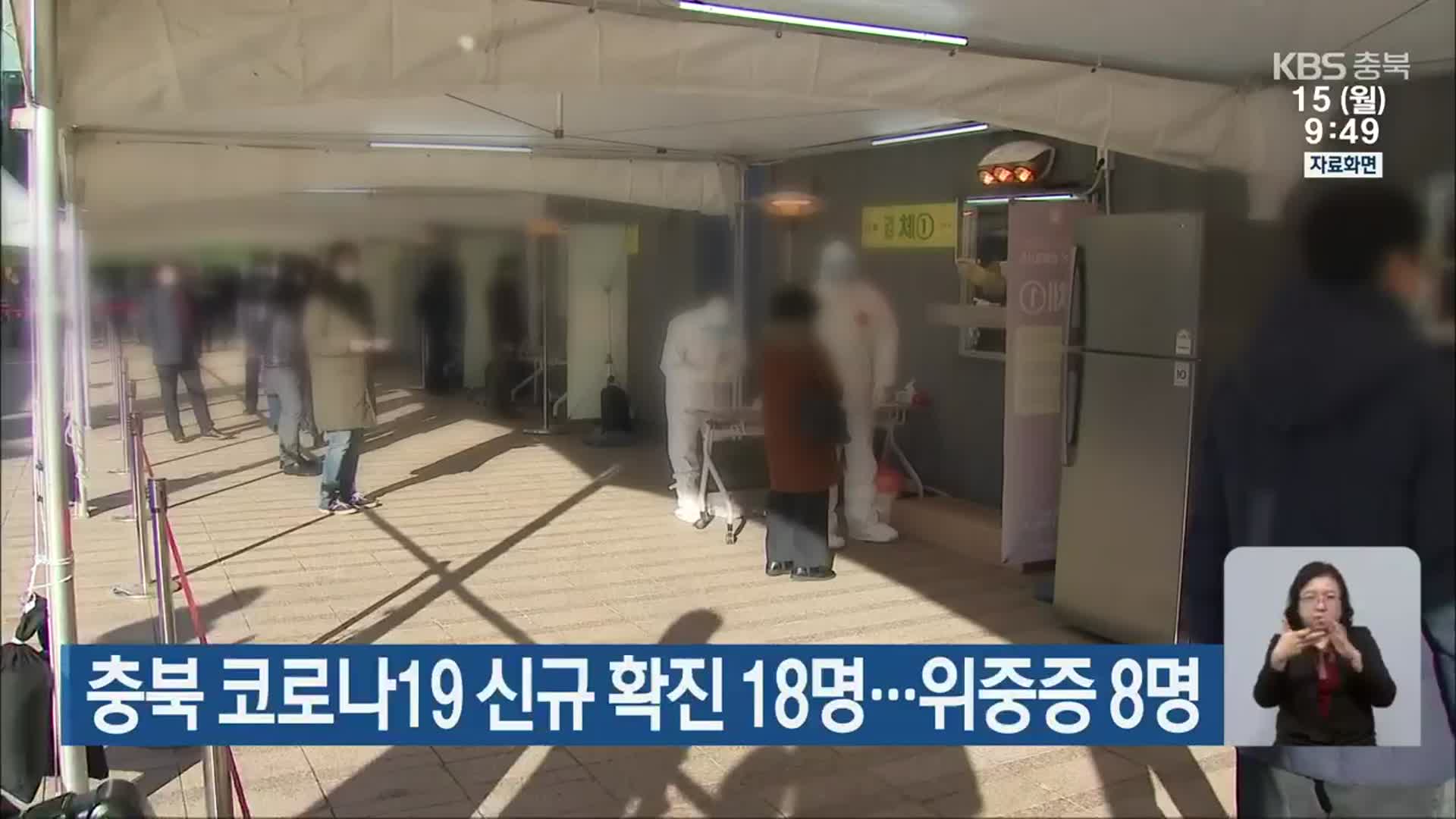 충북 코로나19 신규 확진 18명…위중증 8명