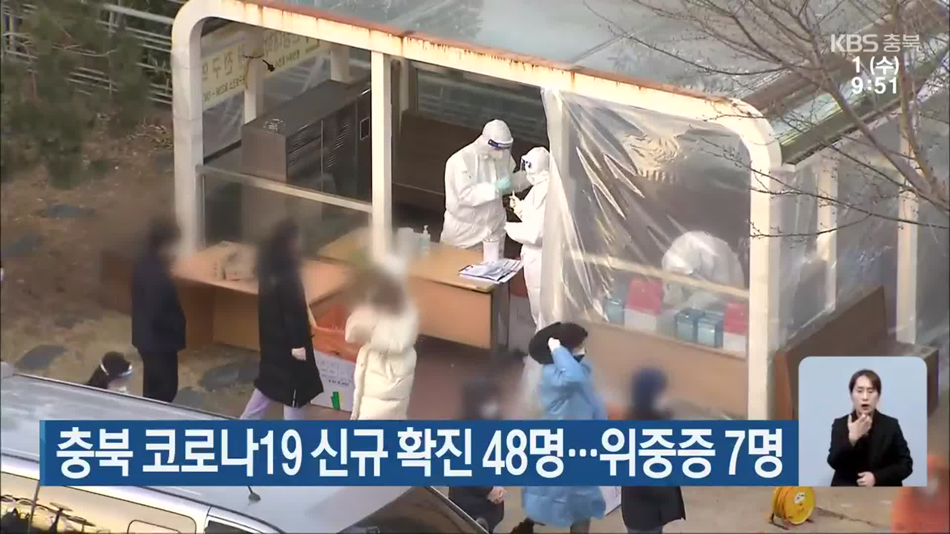 충북 코로나19 신규 확진 48명…위중증 7명