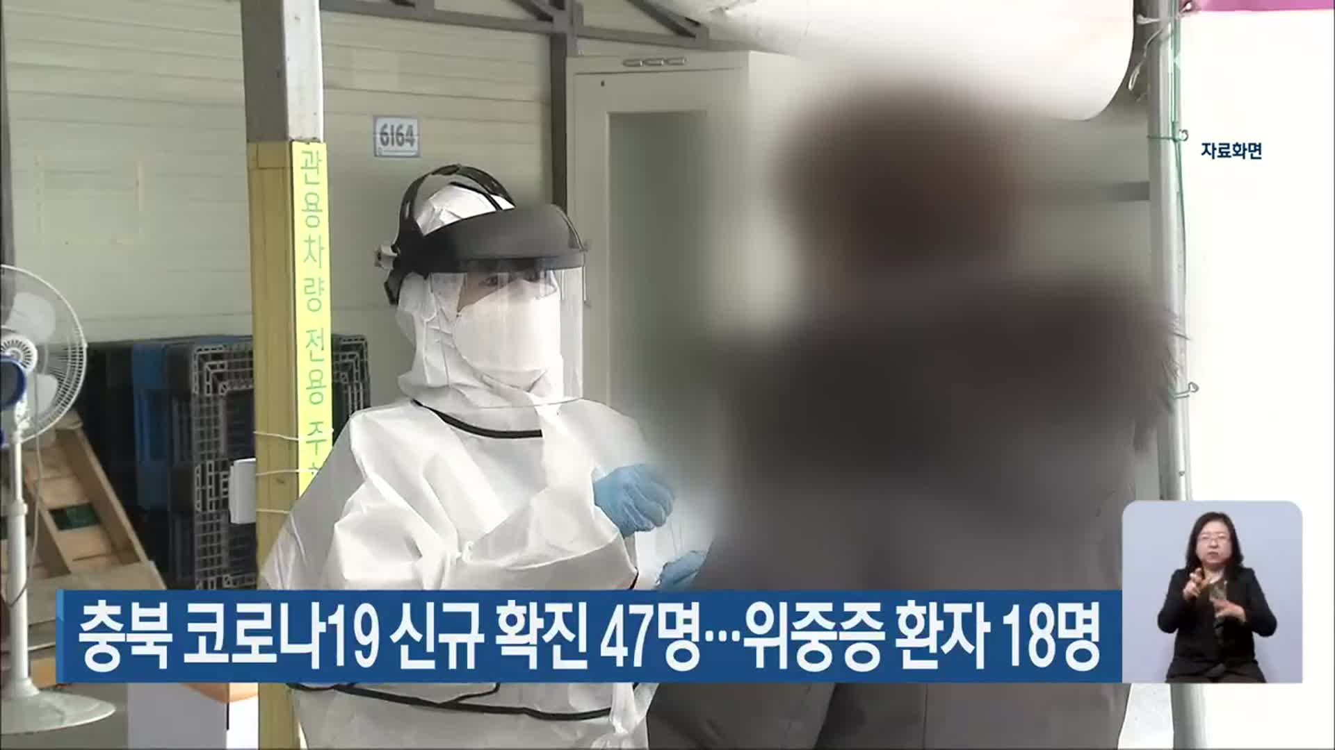 충북 코로나19 신규 확진 47명…위중증 환자 18명