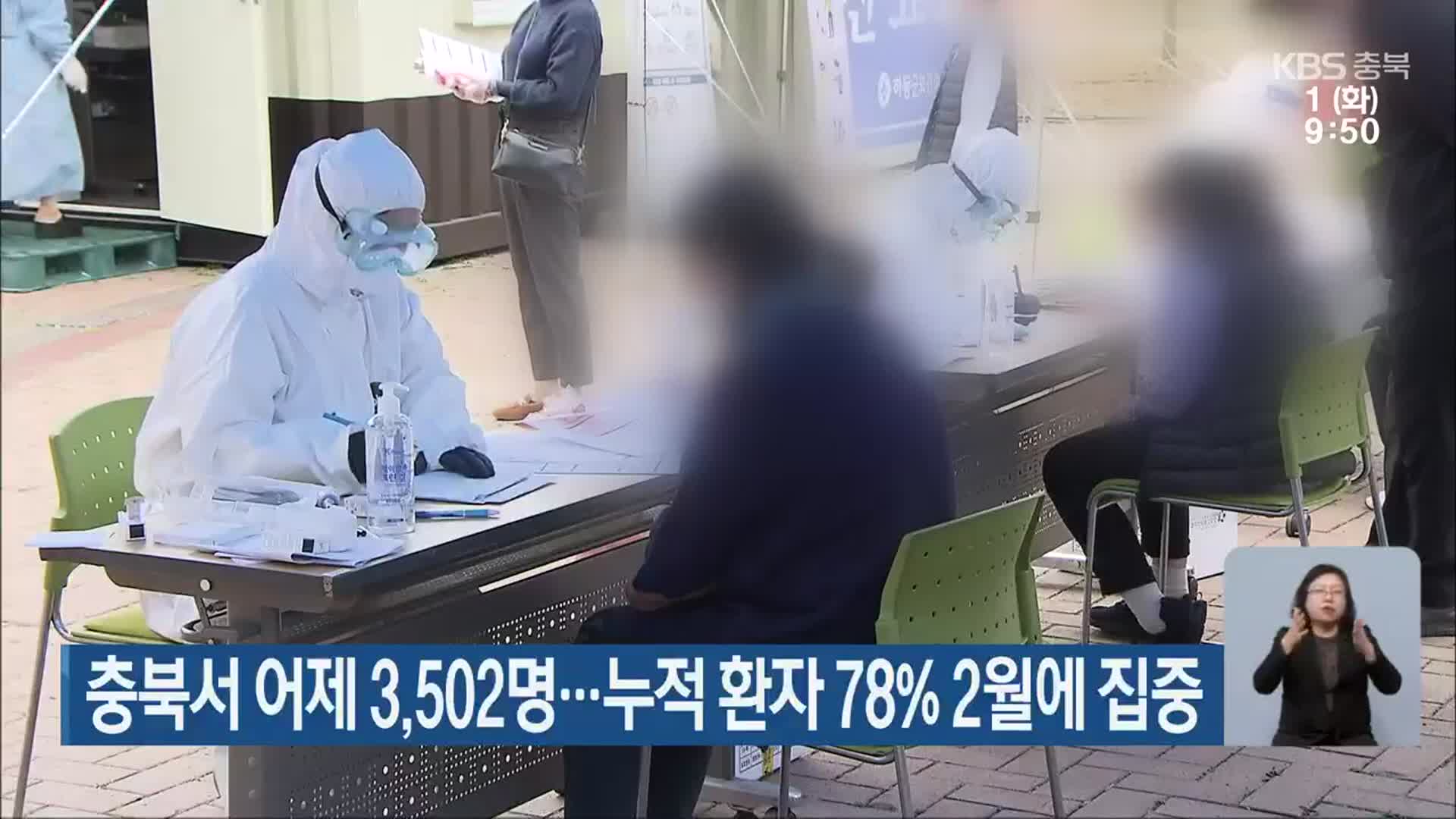 충북서 어제 3,502명…누적 환자 78% 2월에 집중