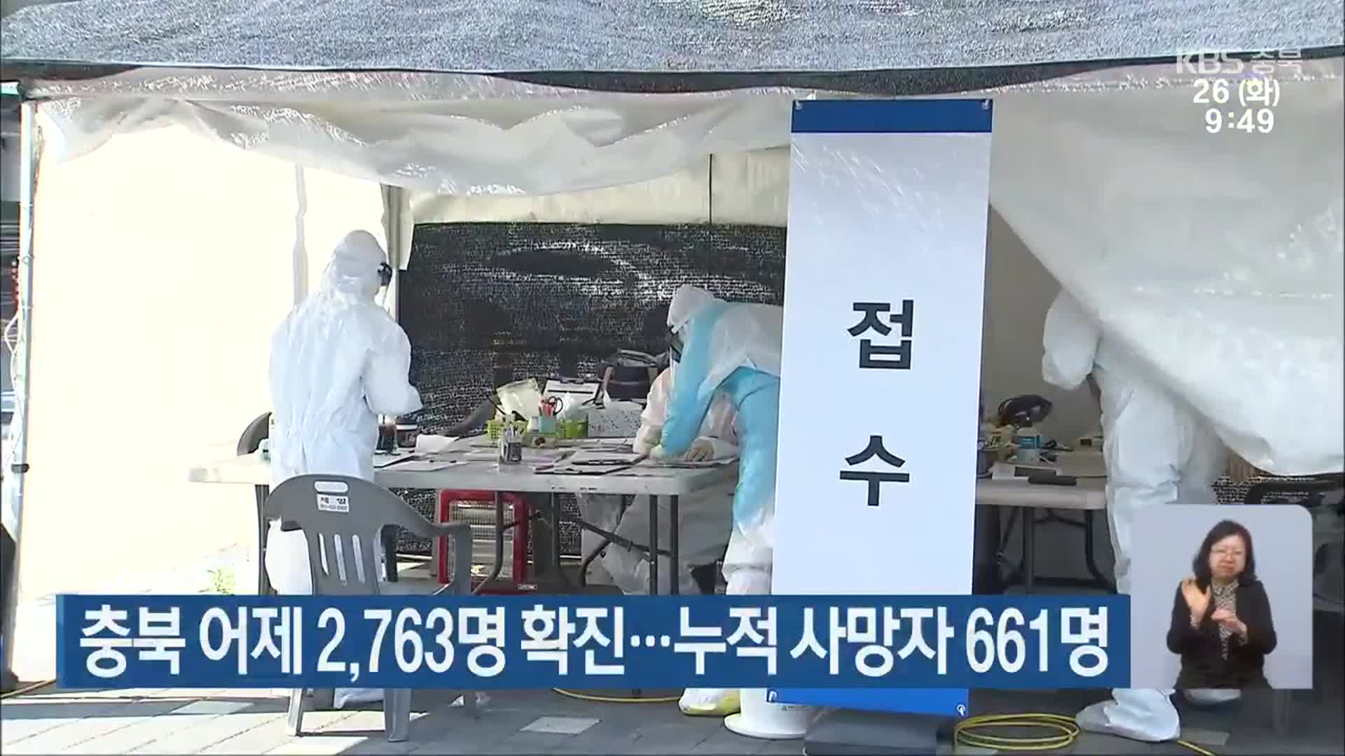 충북 어제 2,763명 확진…누적 사망자 661명