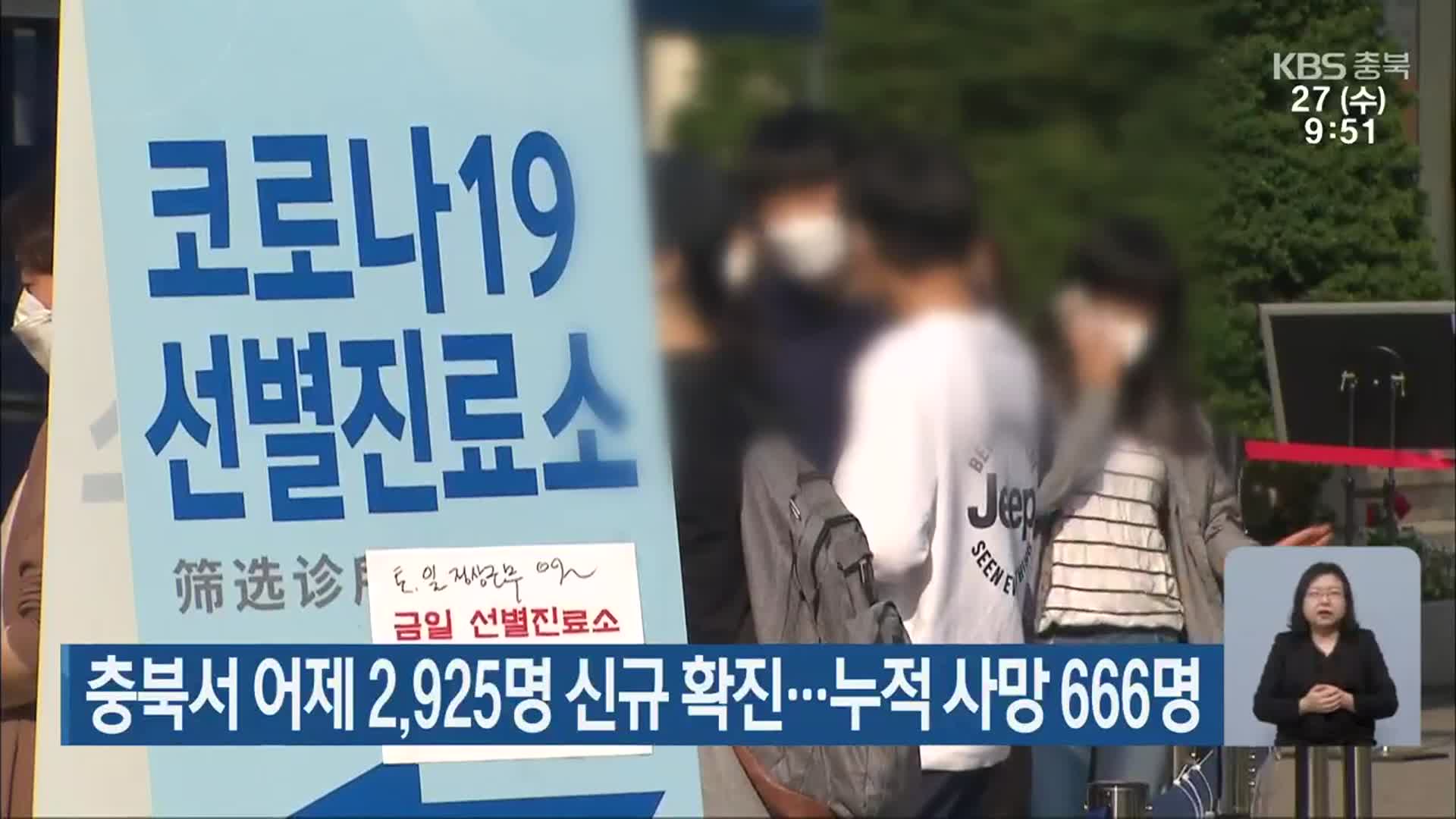 충북서 어제 2,925명 신규 확진…누적 사망 666명