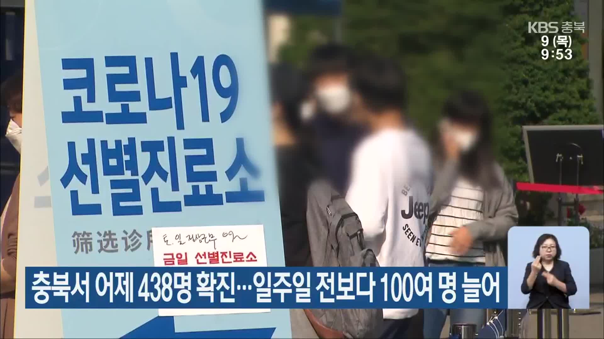 충북서 어제 438명 확진…일주일 전보다 100여 명 늘어