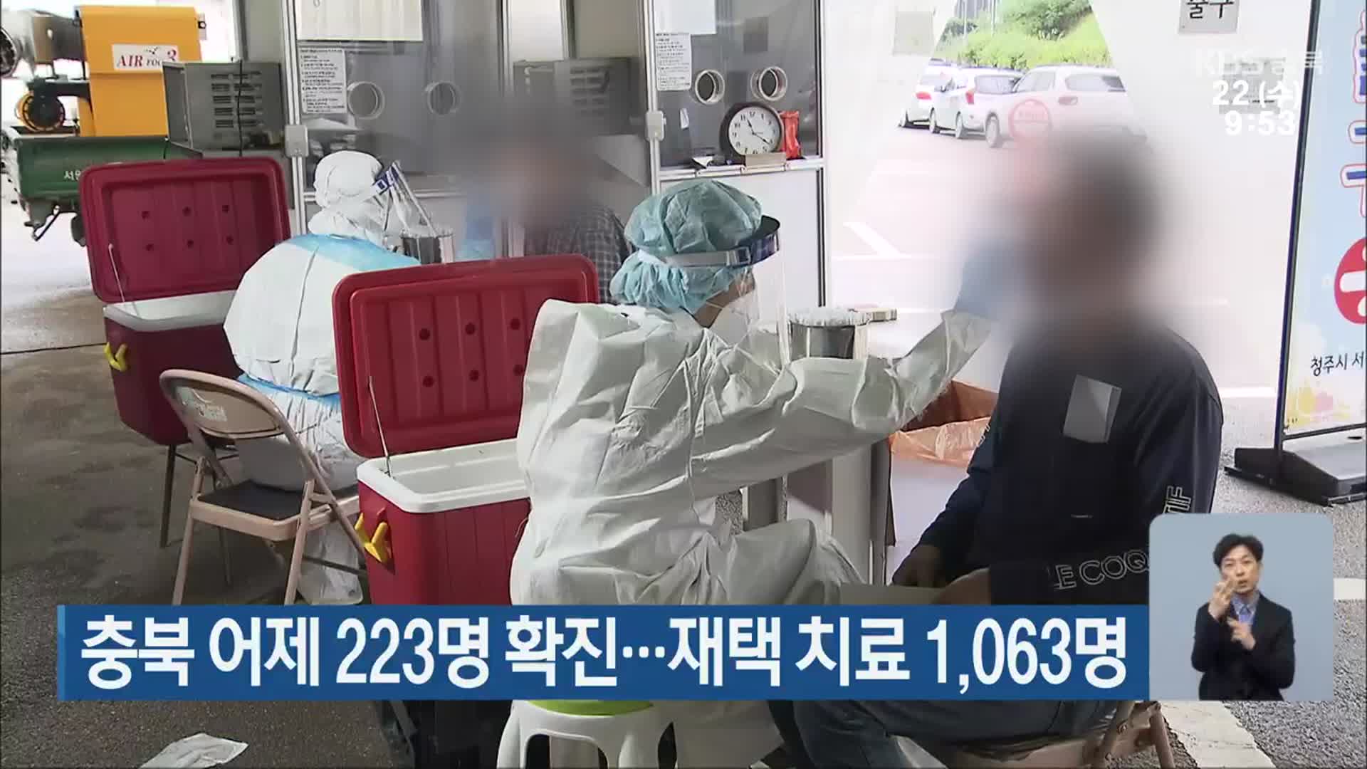 충북 어제 223명 확진…재택 치료 1,063명