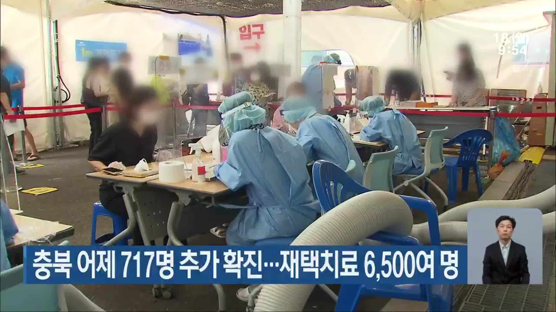 충북 어제 717명 추가 확진…재택치료 6,500여 명