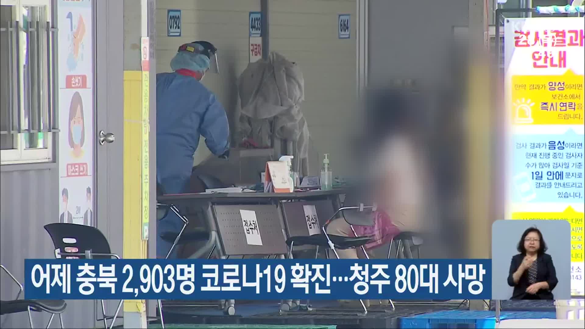 어제 충북 2,903명 코로나19 확진…청주 80대 사망