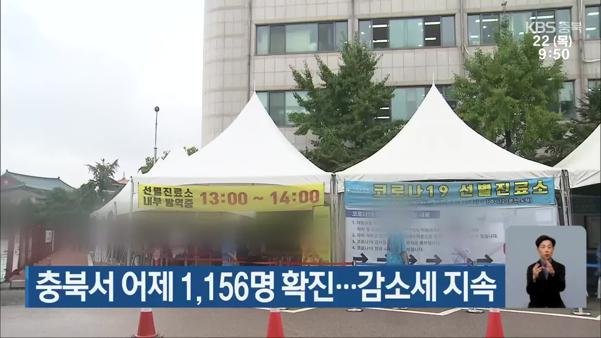 충북서 어제 1,156명 확진…감소세 지속