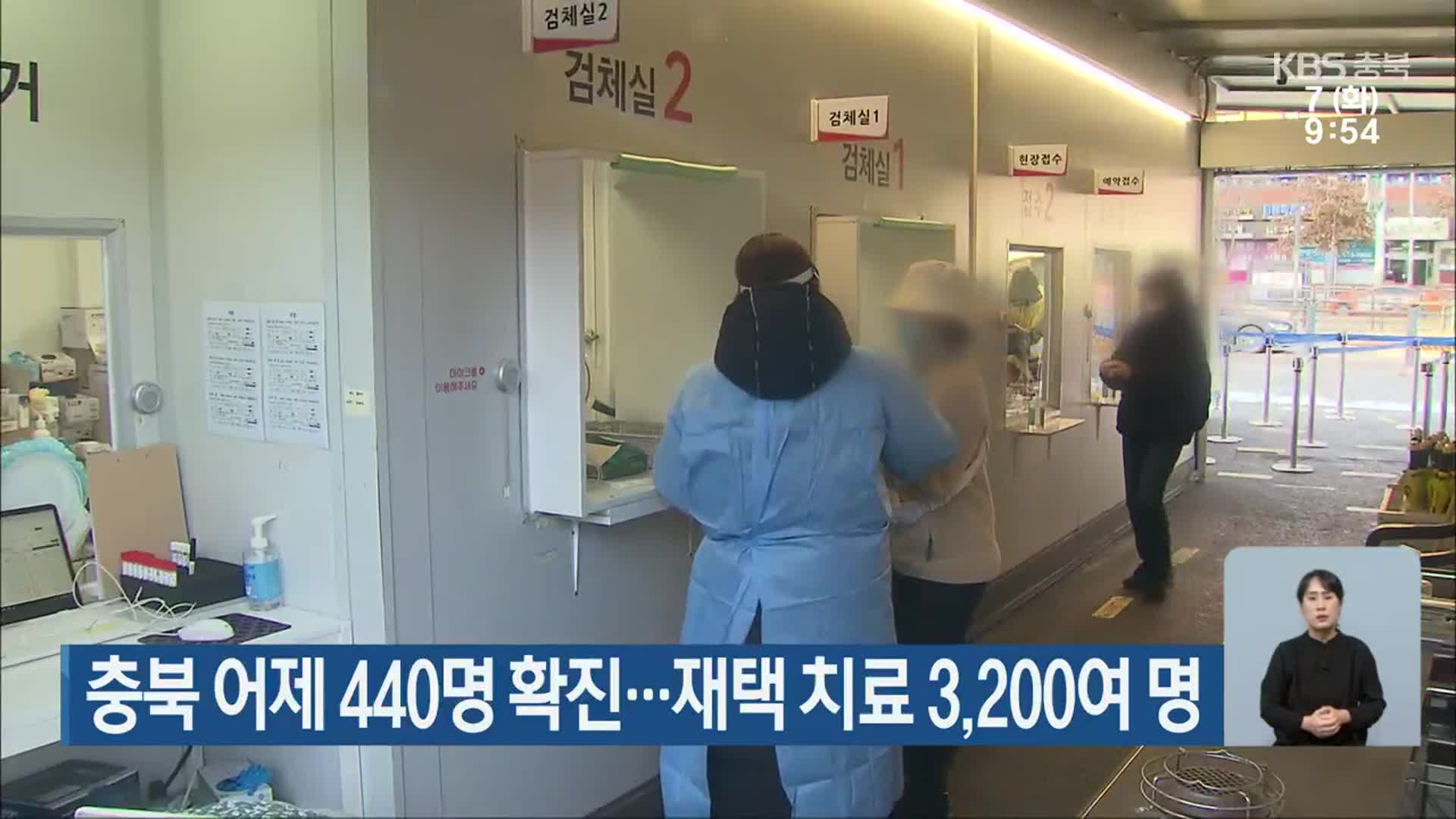 충북 어제 440명 확진…재택 치료 3,200여 명