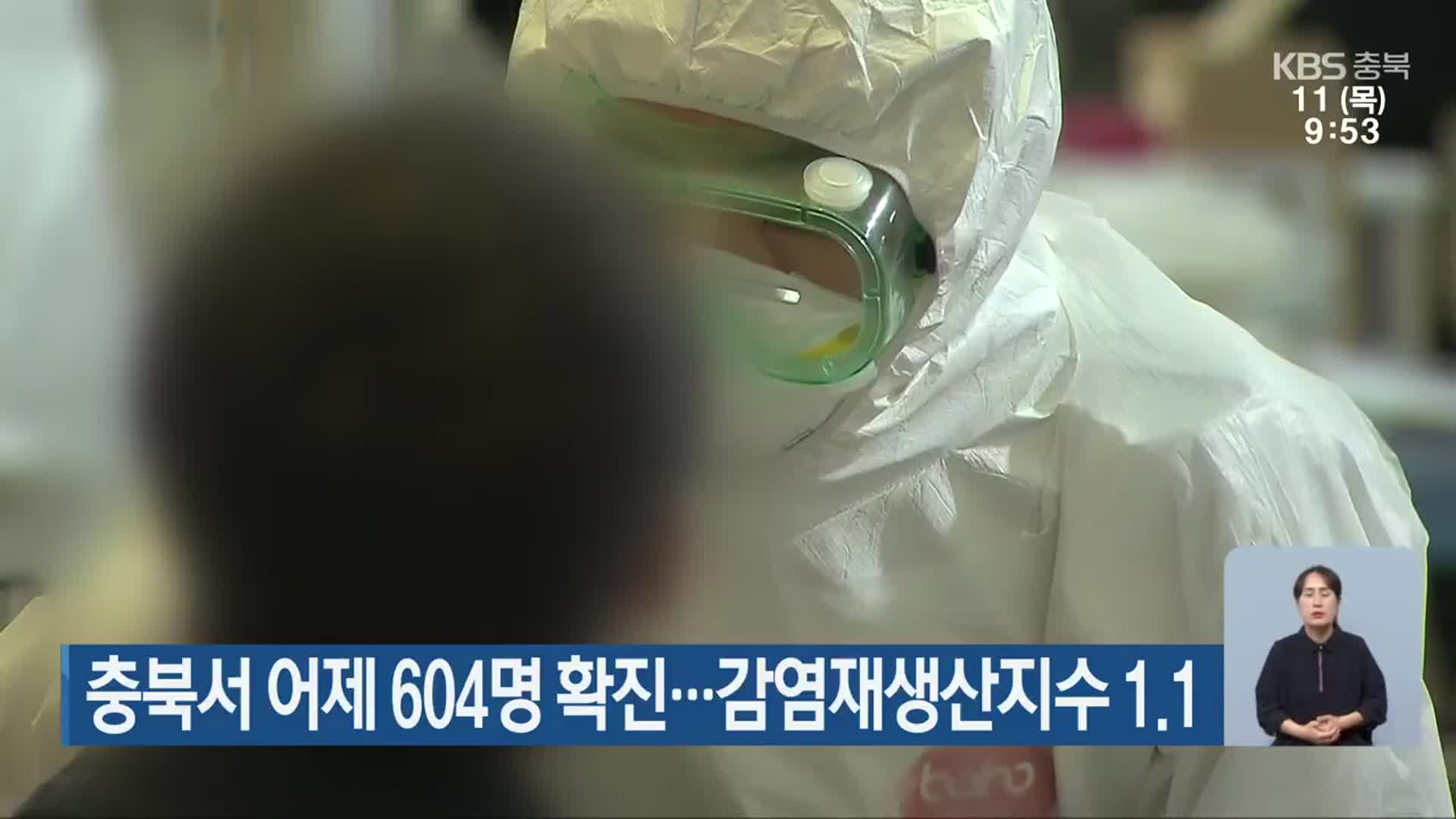 충북서 어제 604명 확진…감염재생산지수 1.1