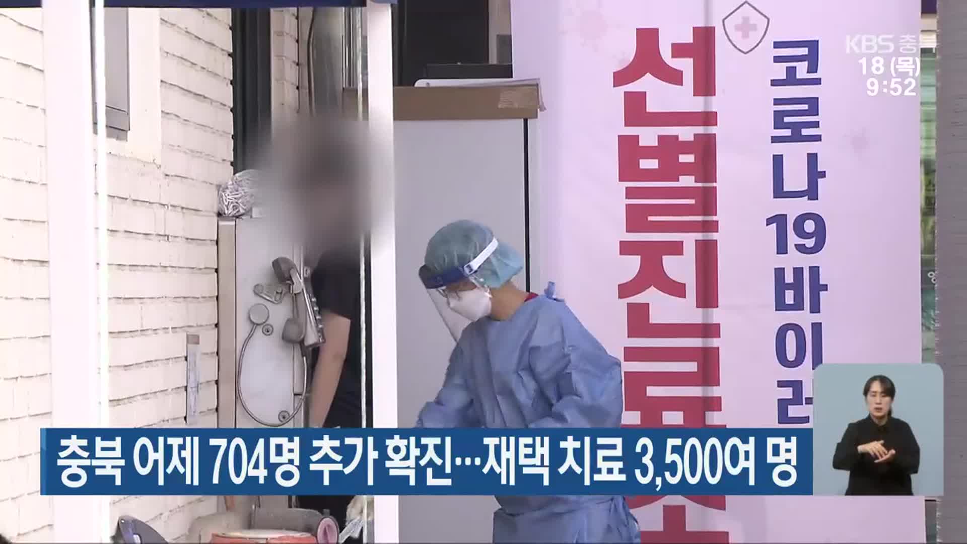 충북 어제 704명 추가 확진…재택 치료 3,500여 명