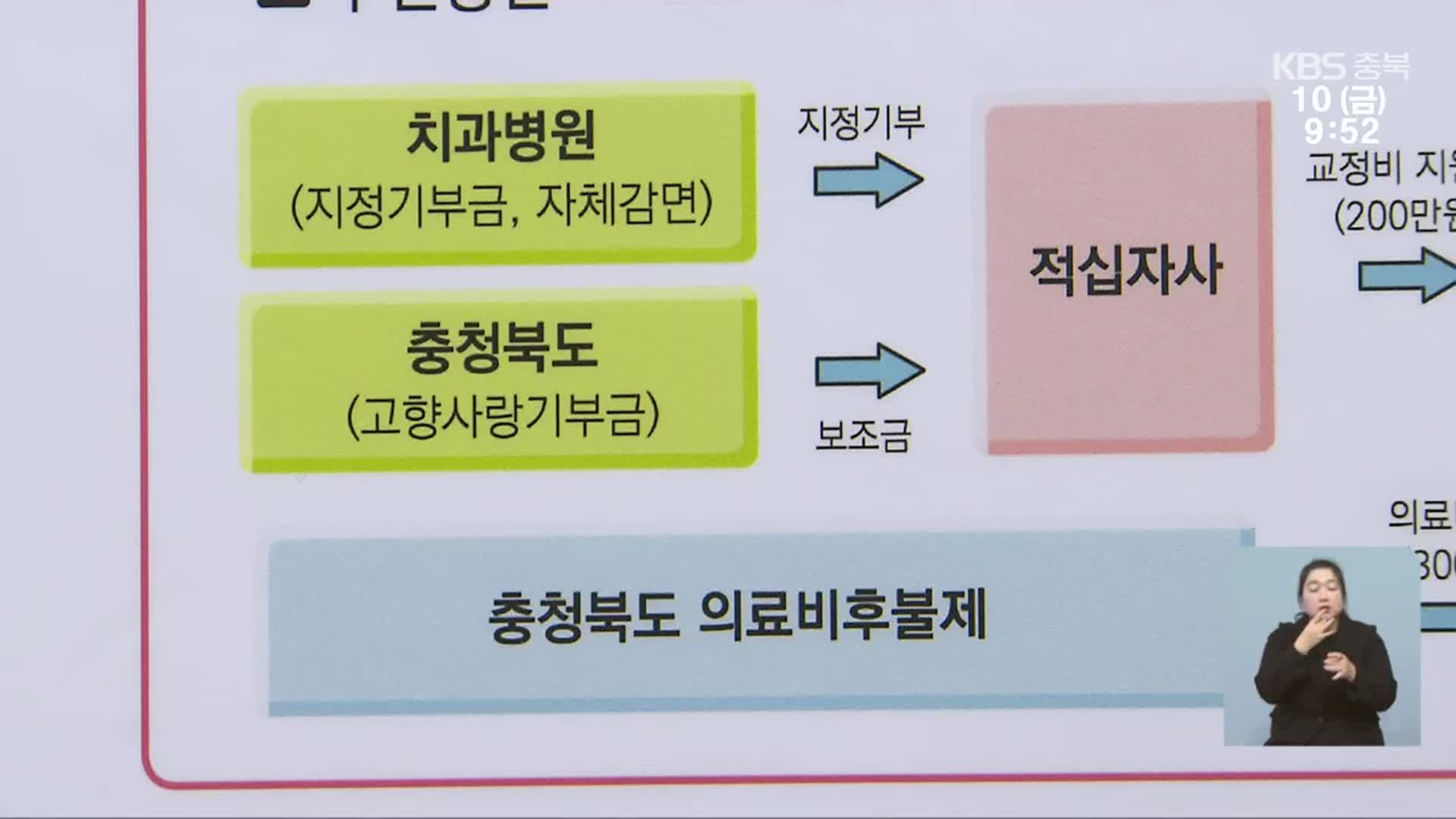충북 고향사랑기부 1호 ‘의료비 후불제’…범위 대폭 확대