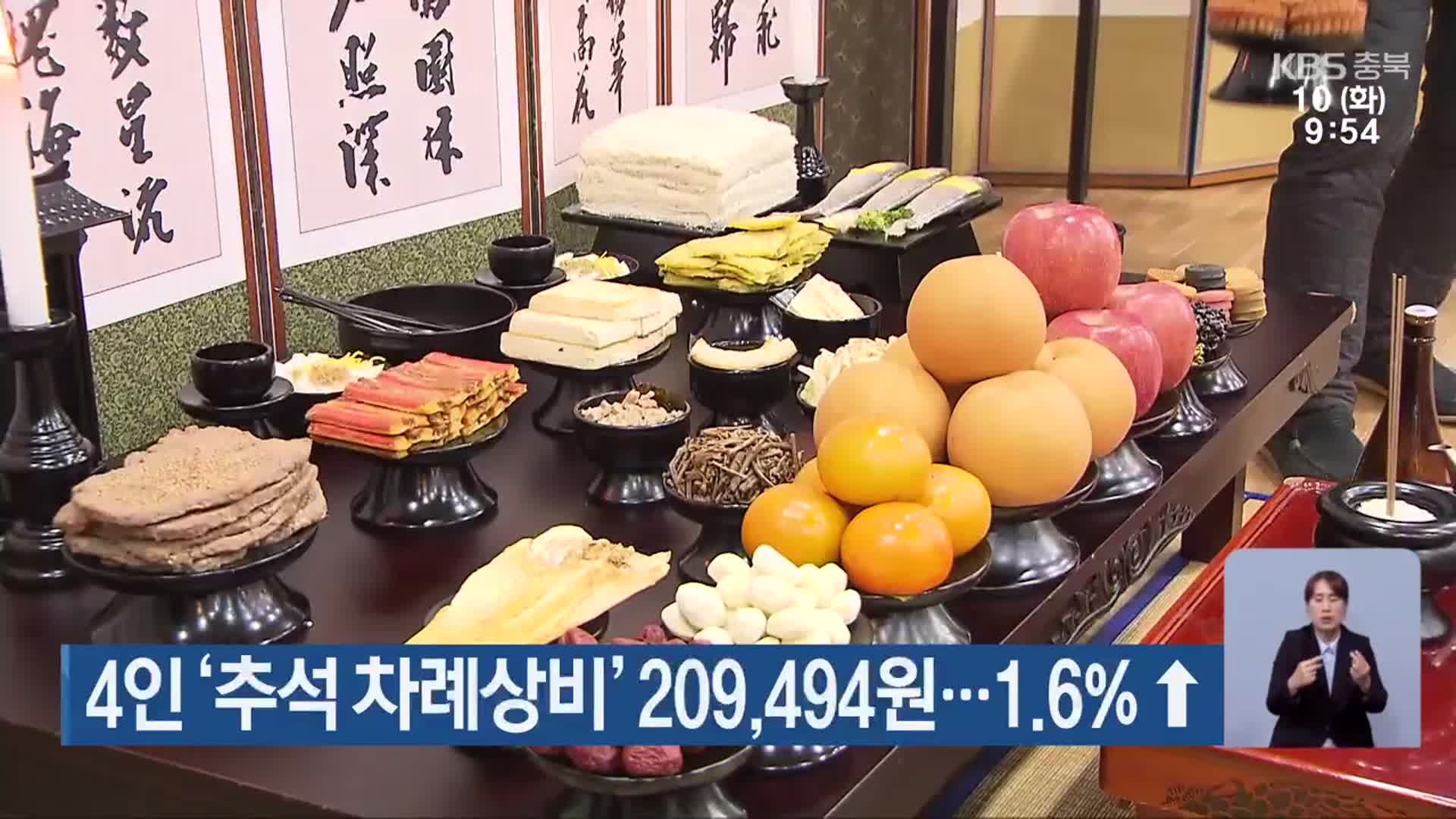 4인 ‘추석 차례상비’ 209,494원…1.6%↑
