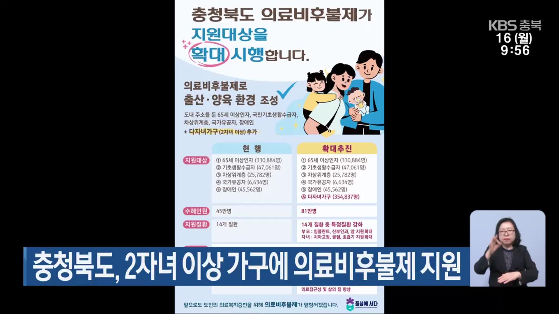 충청북도, 2자녀 이상 가구에 의료비후불제 지원