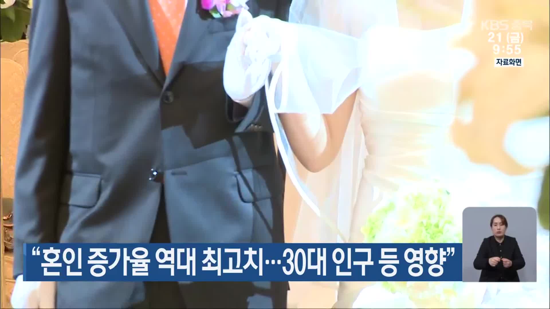 “혼인 증가율 역대 최고치…30대 인구 등 영향”