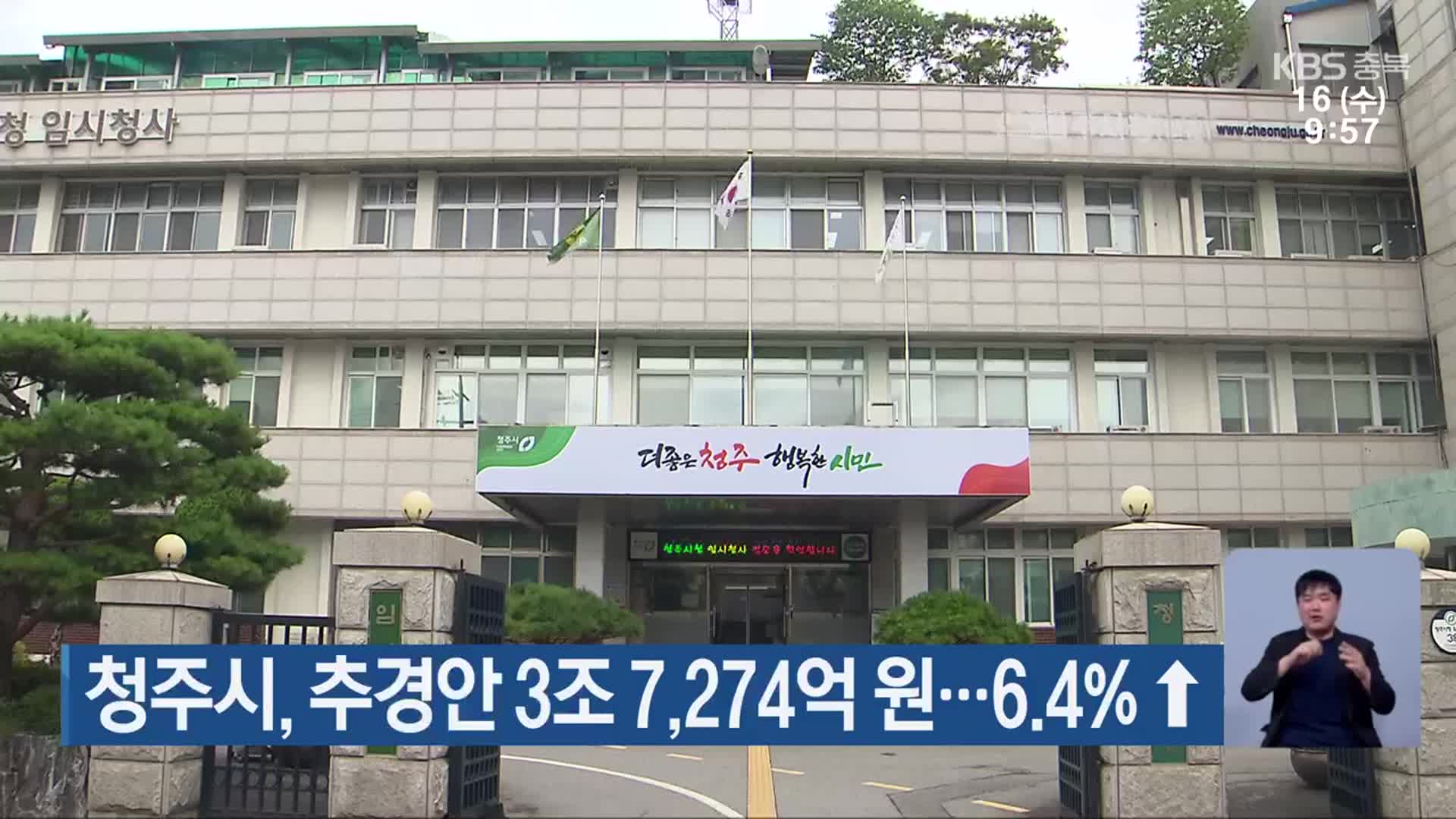 청주시, 추경안 3조 7,274억 원…6.4% ↑