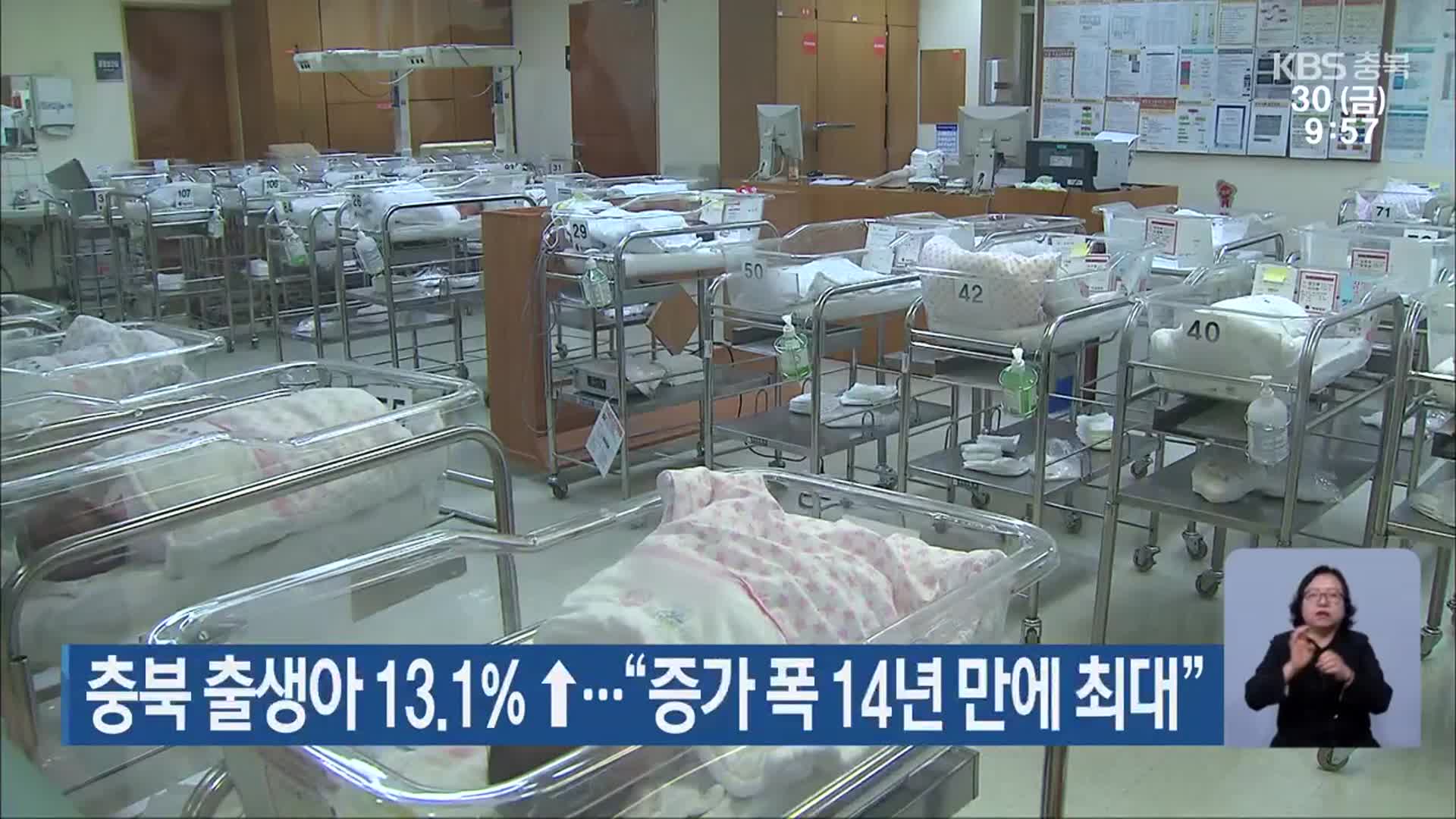 충북 출생아 13.1%↑…“증가 폭 14년 만에 최대”