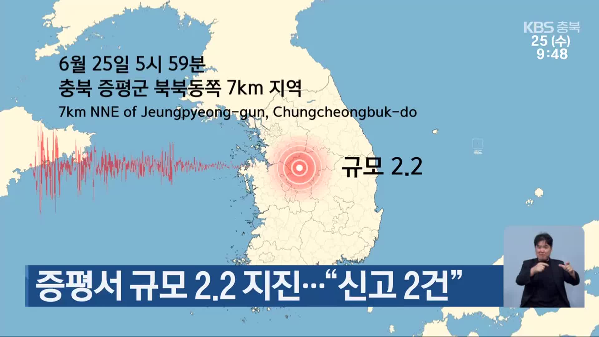 증평서 규모 2.2 지진…“신고 2건”