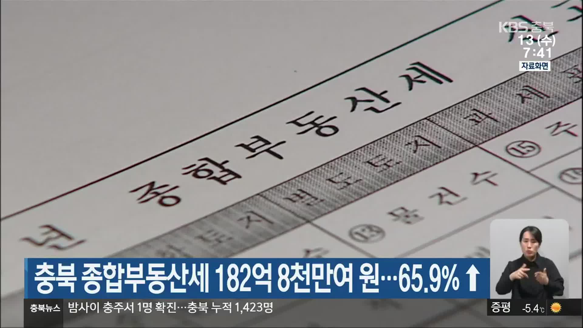충북 종합부동산세 182억 8천만여 원…65.9%↑