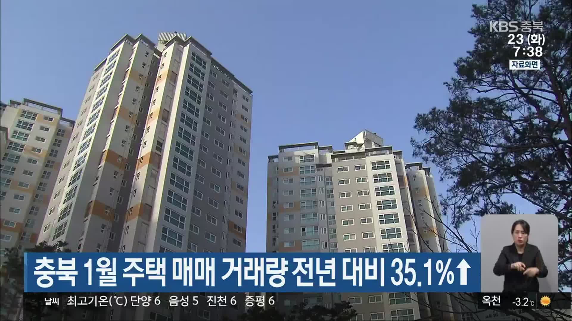 충북 1월 주택 매매 거래량 전년 대비 35.1%↑