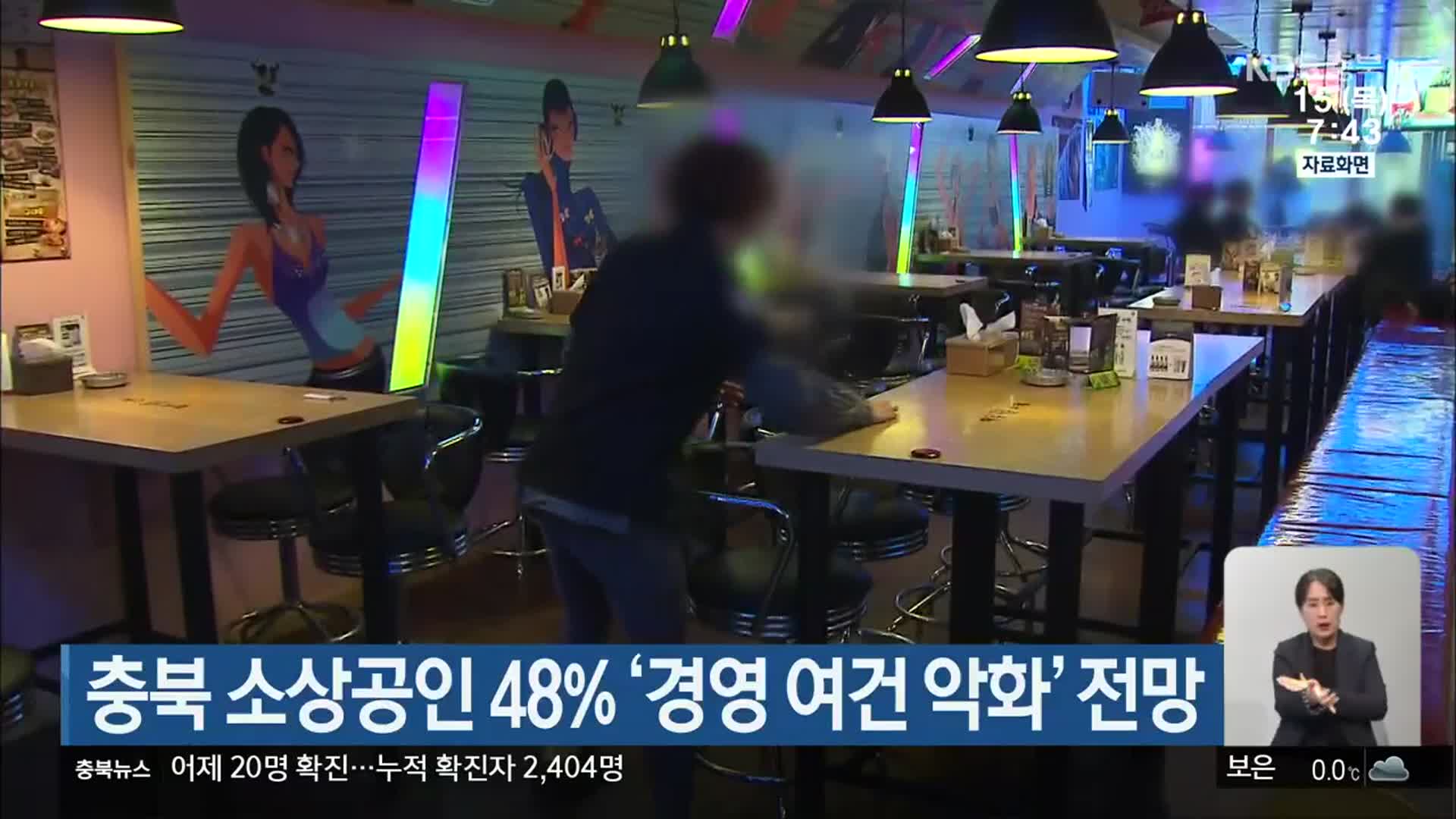 충북 소상공인 48% ‘경영 여건 악화’ 전망
